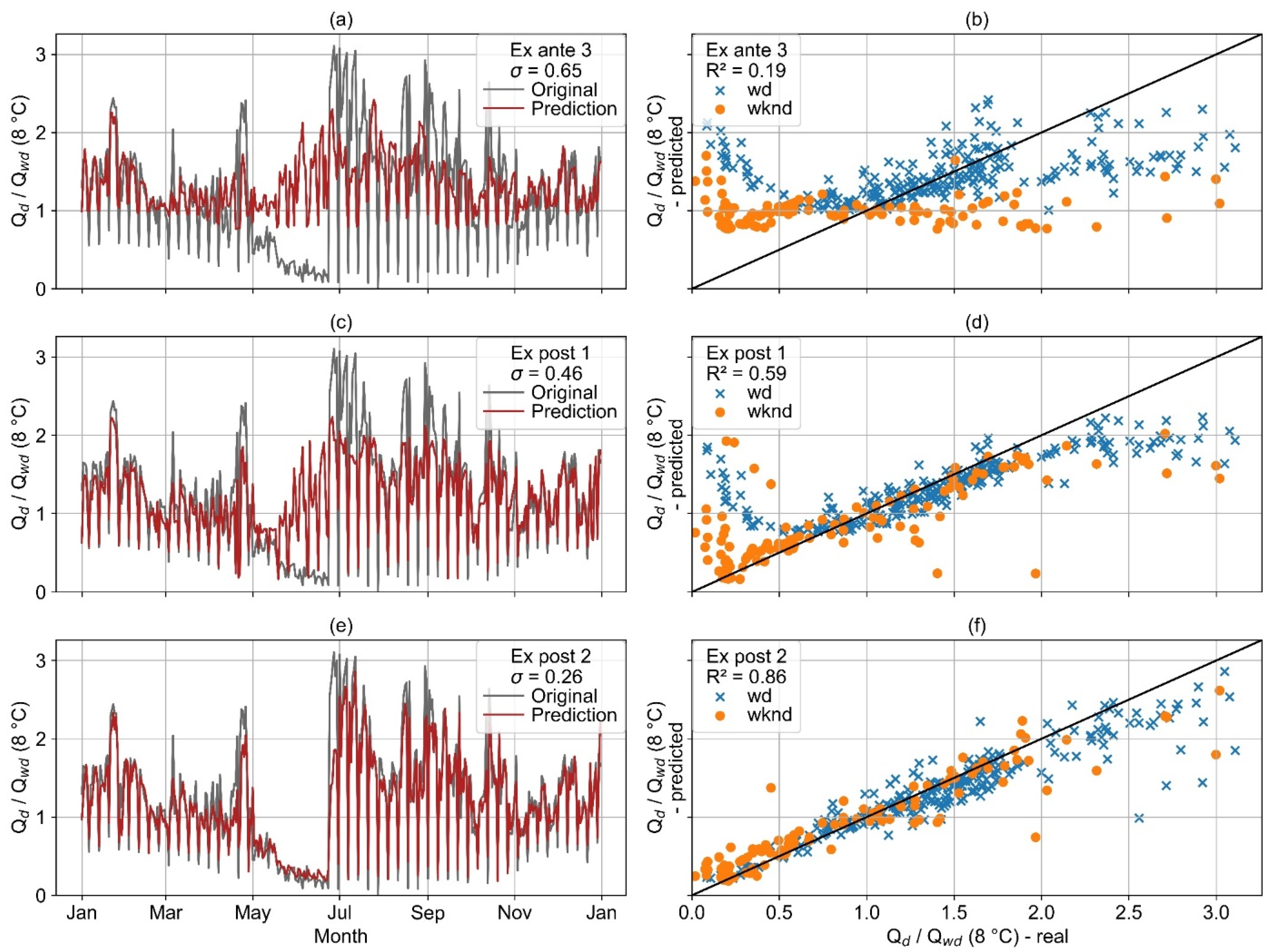 Sustainability 14 04033 g026 550