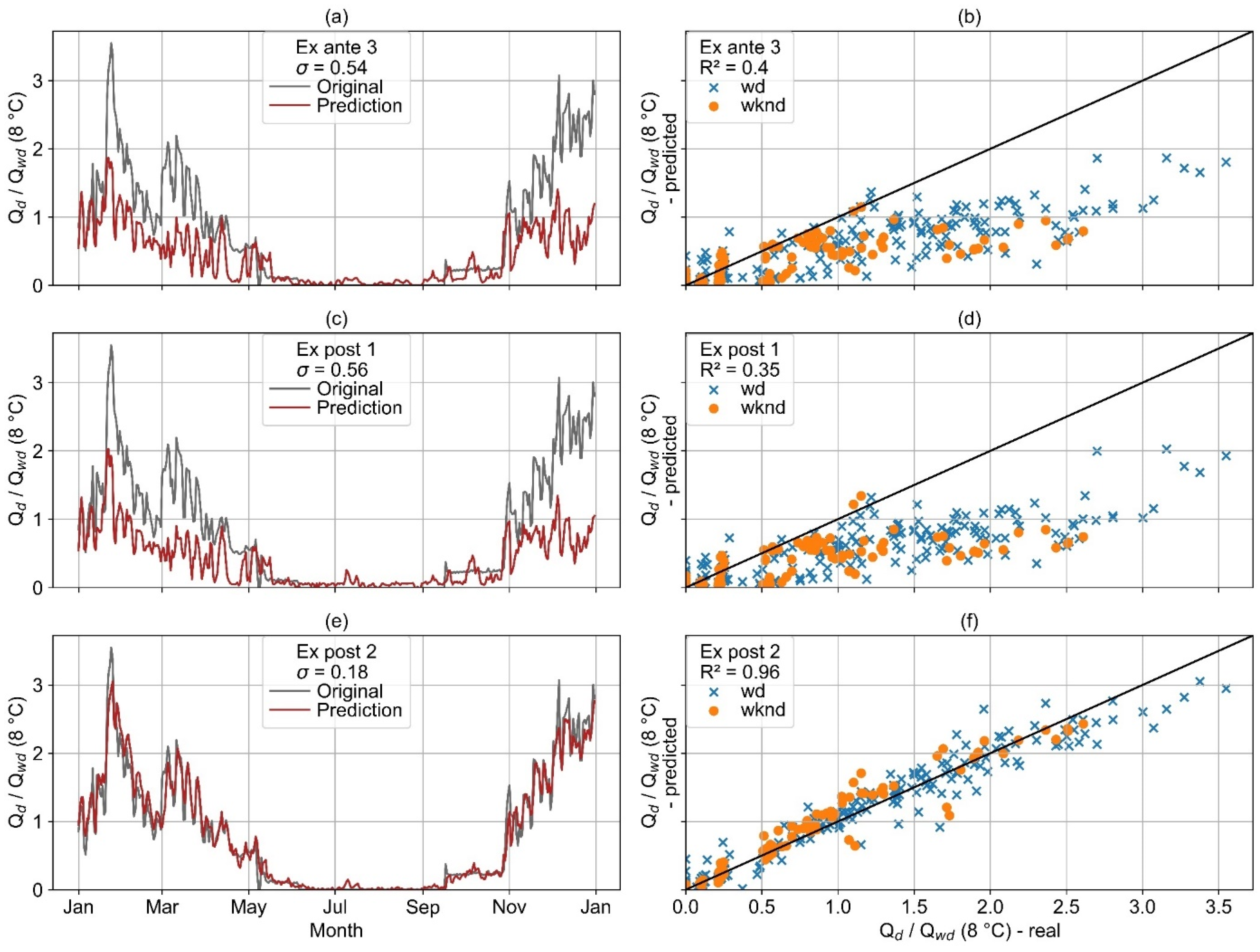 Sustainability 14 04033 g027 550