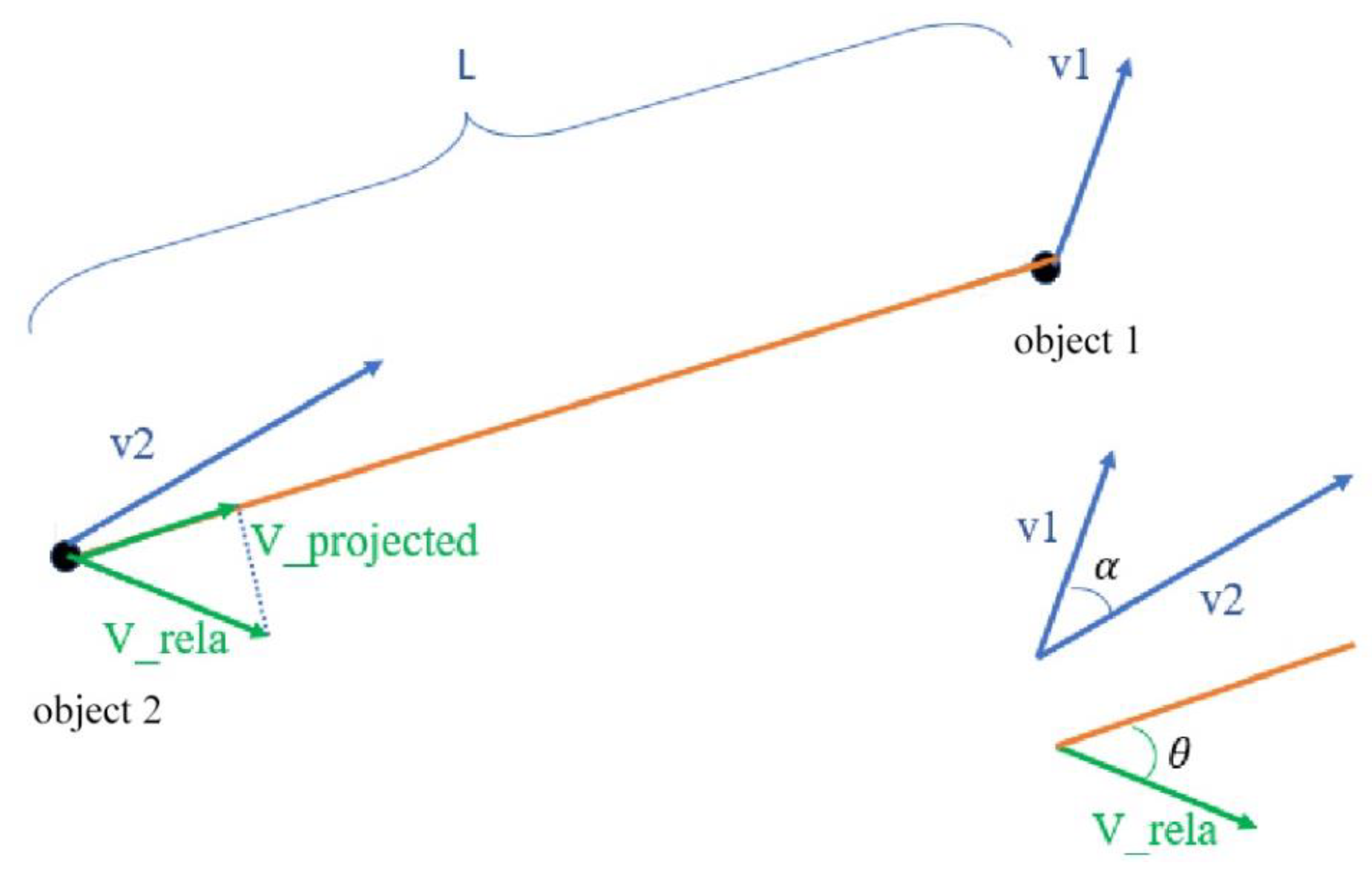 Sustainability 14 04034 g003 Sustainability 14 04034 g003