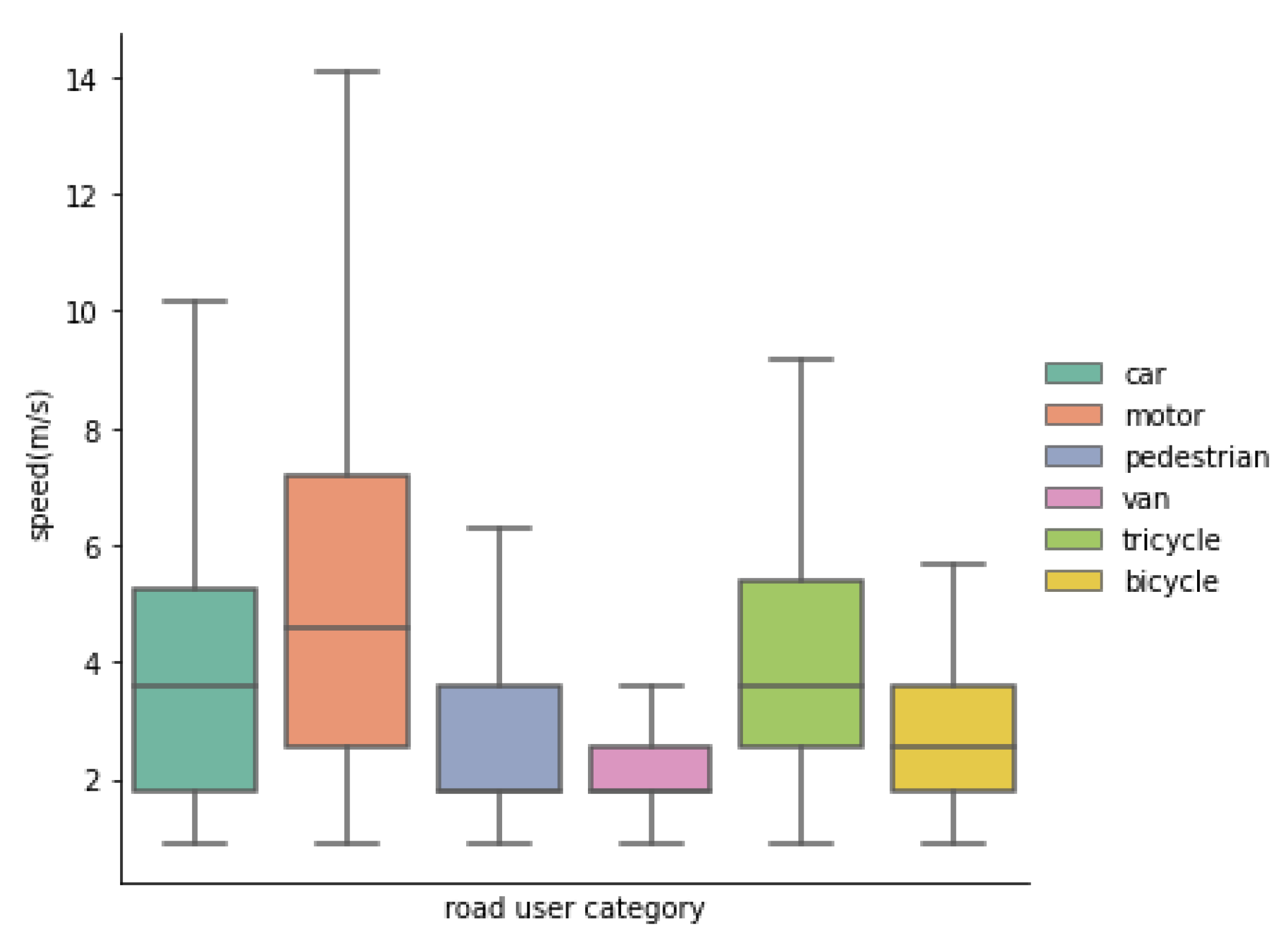 Sustainability 14 04034 g006 Sustainability 14 04034 g006