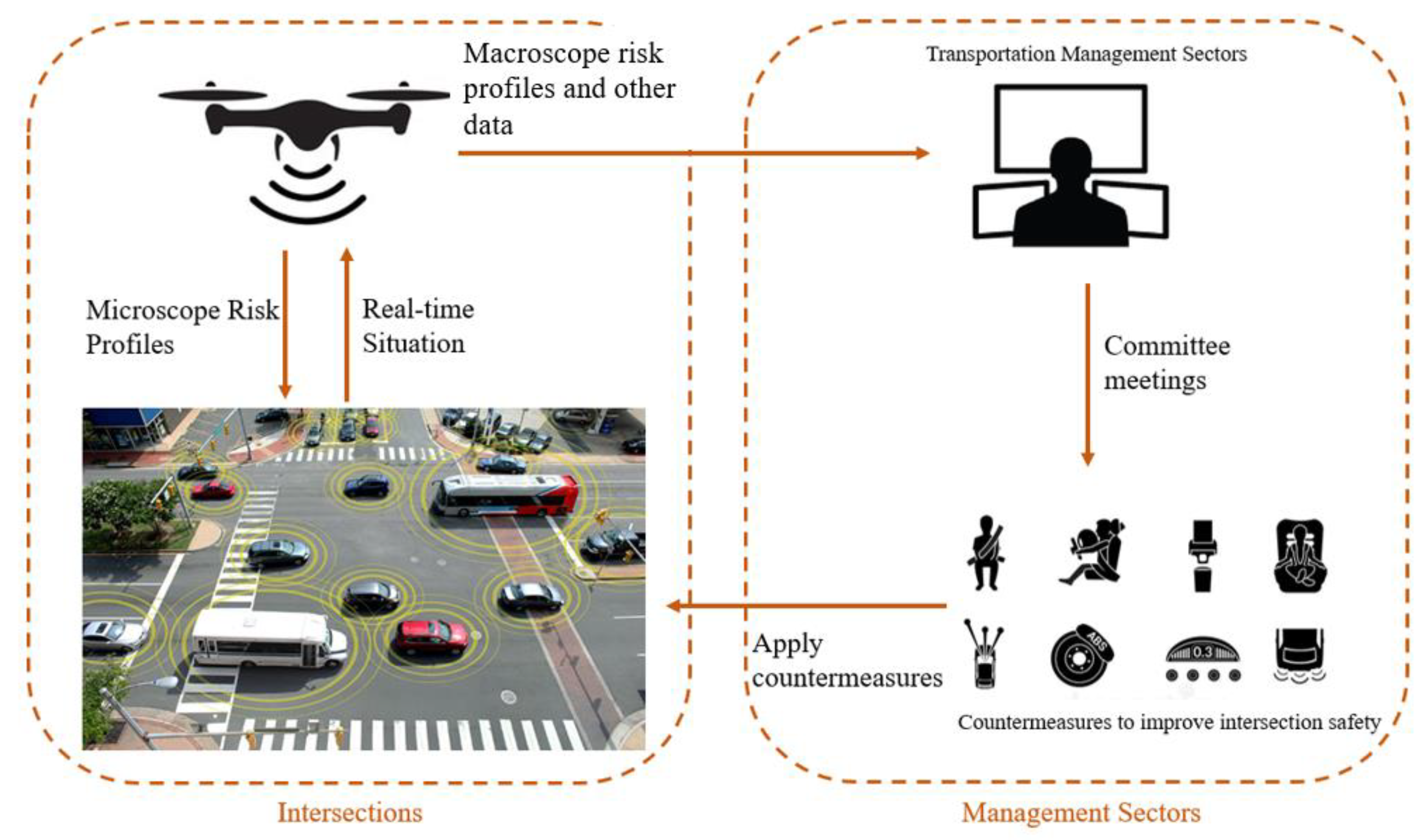 Sustainability 14 04034 g011 Sustainability 14 04034 g011