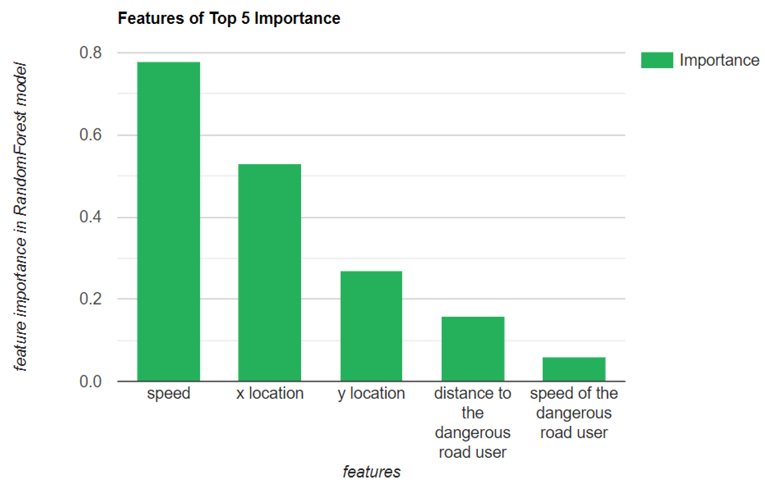Sustainability 14 04034 g012 Sustainability 14 04034 g012