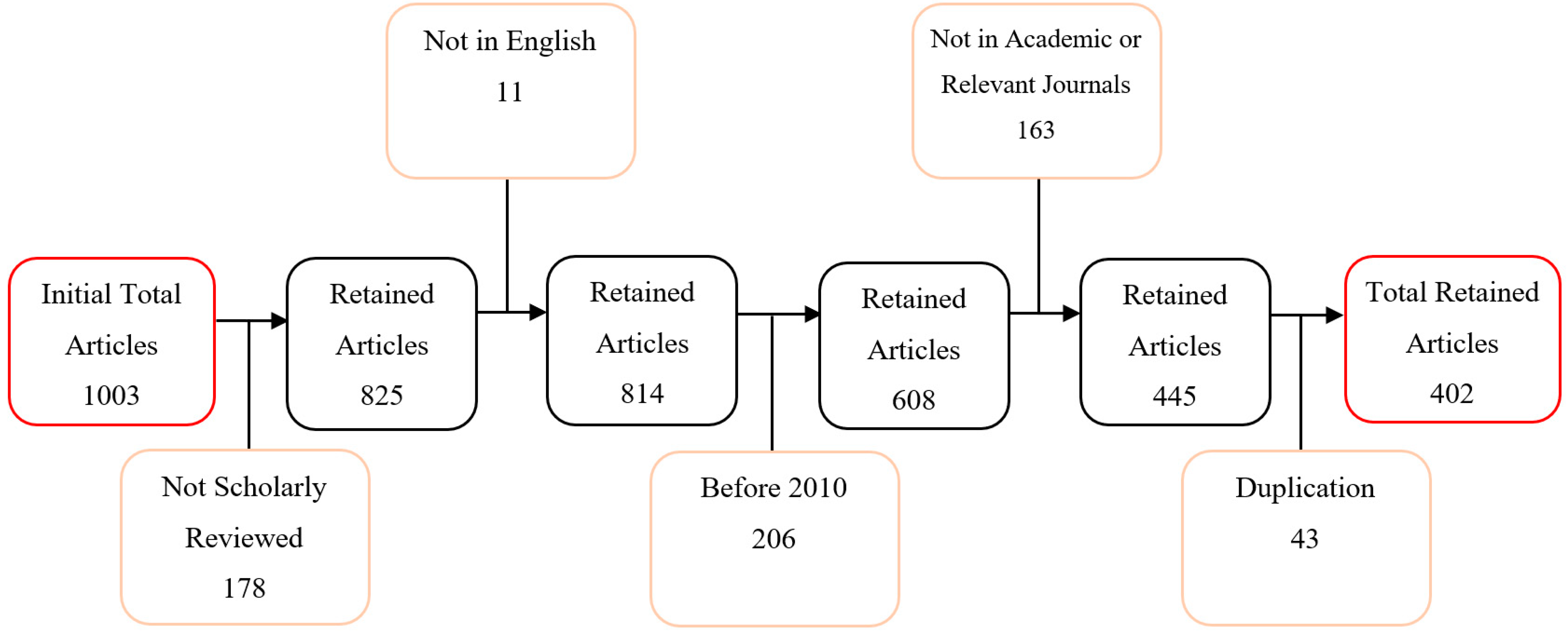 Sustainability 14 04035 g001