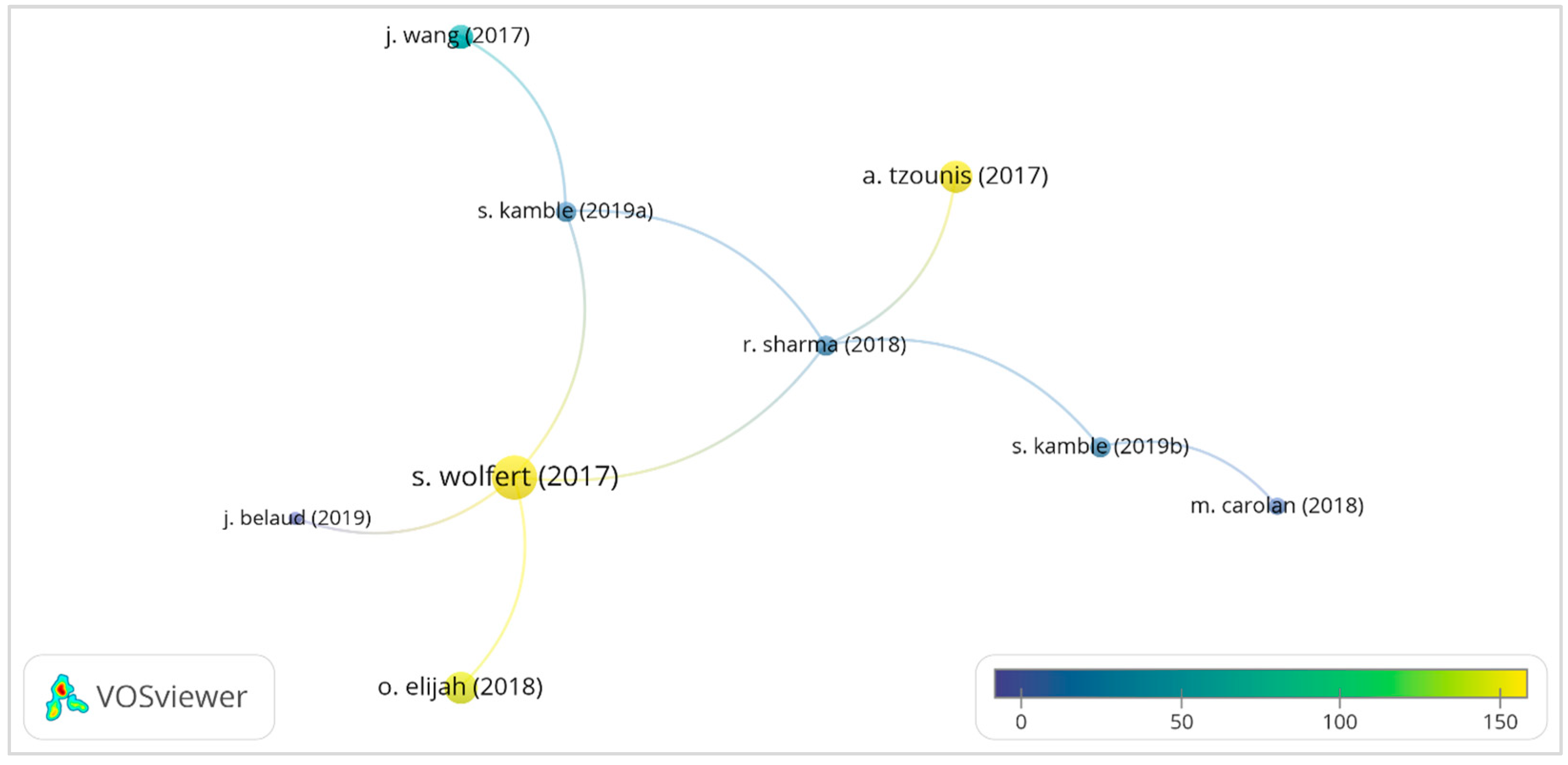 Sustainability 14 04035 g004 550
