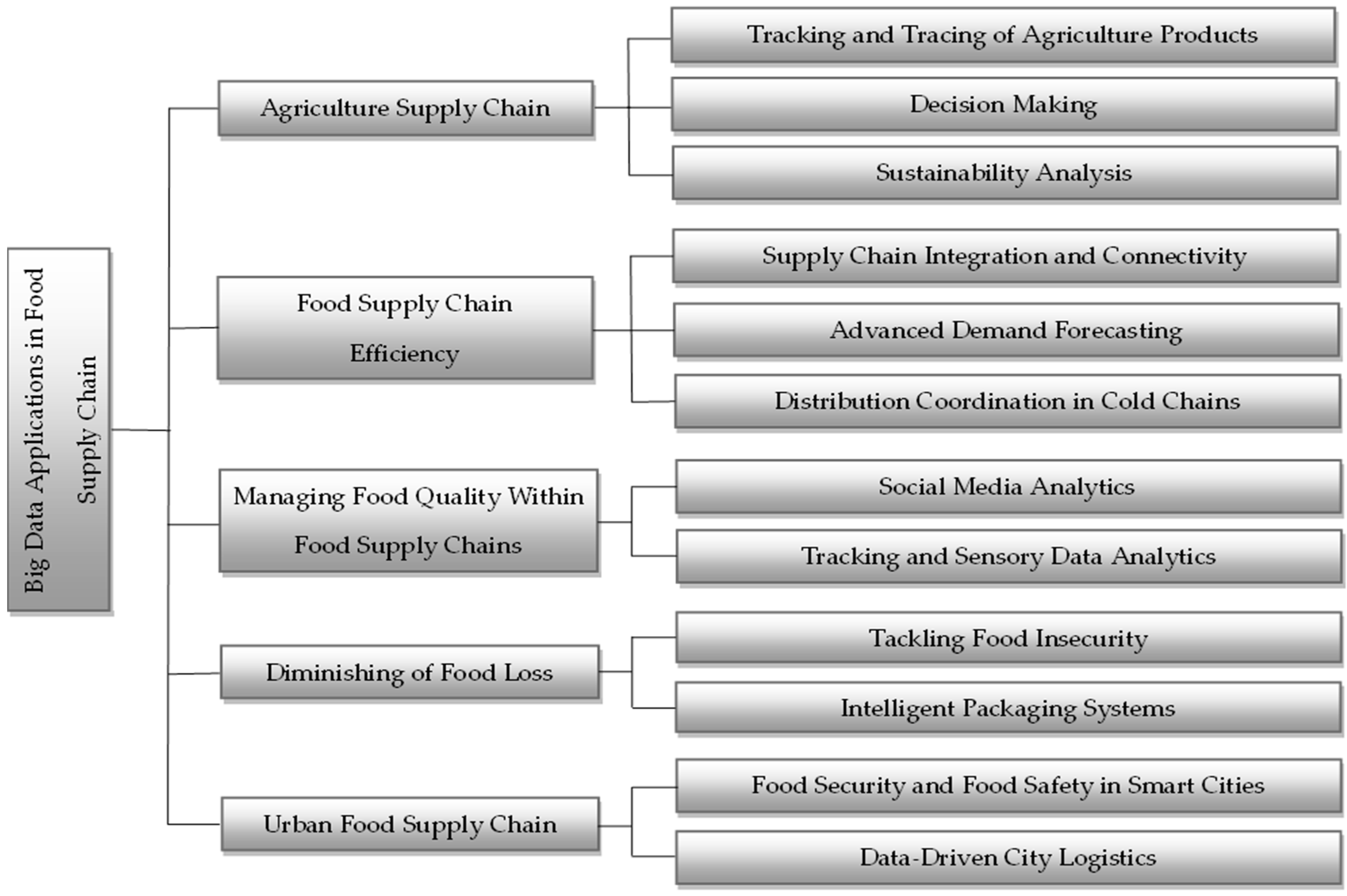 Sustainability 14 04035 g006