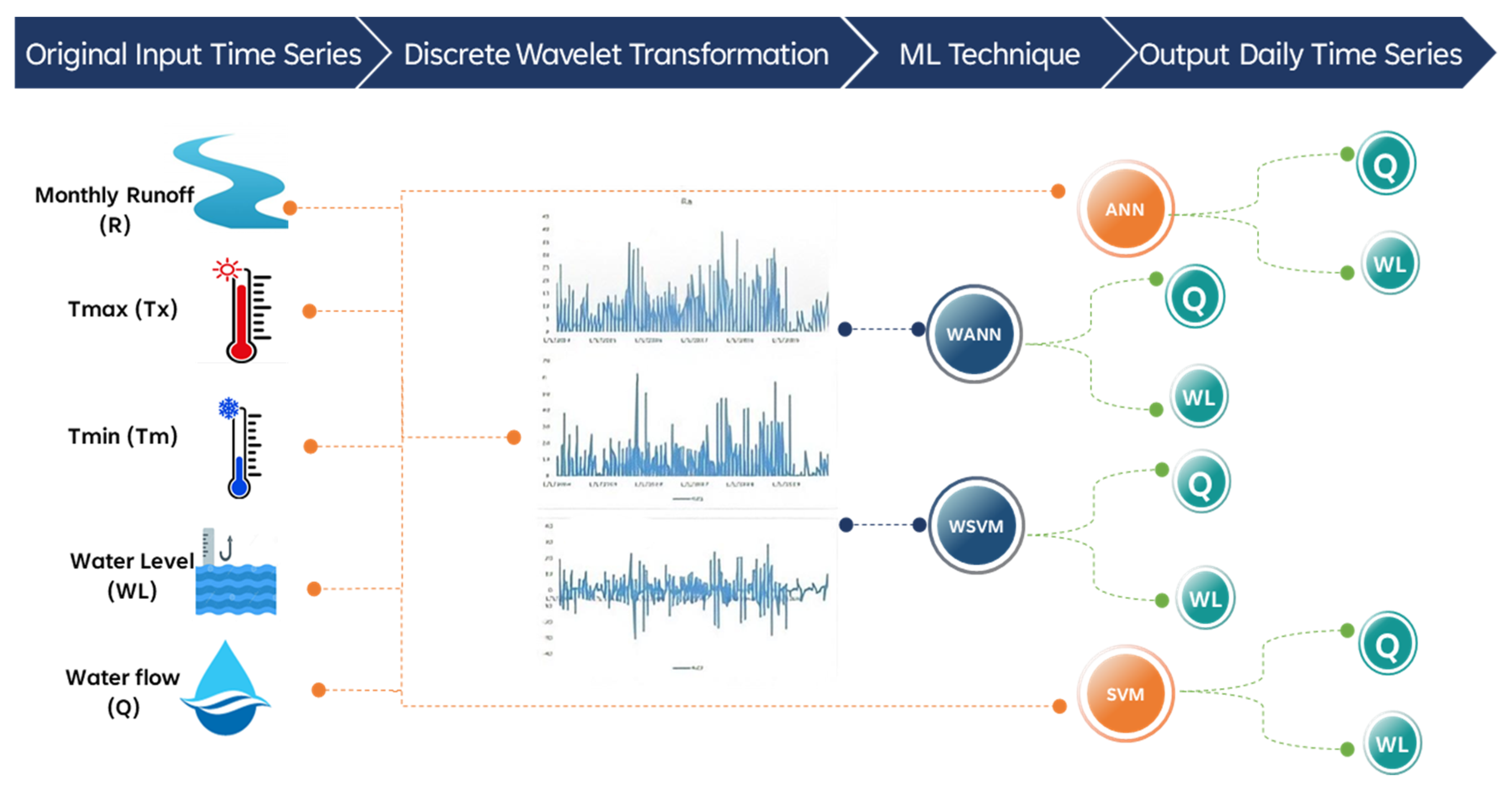 Sustainability 14 04037 g002