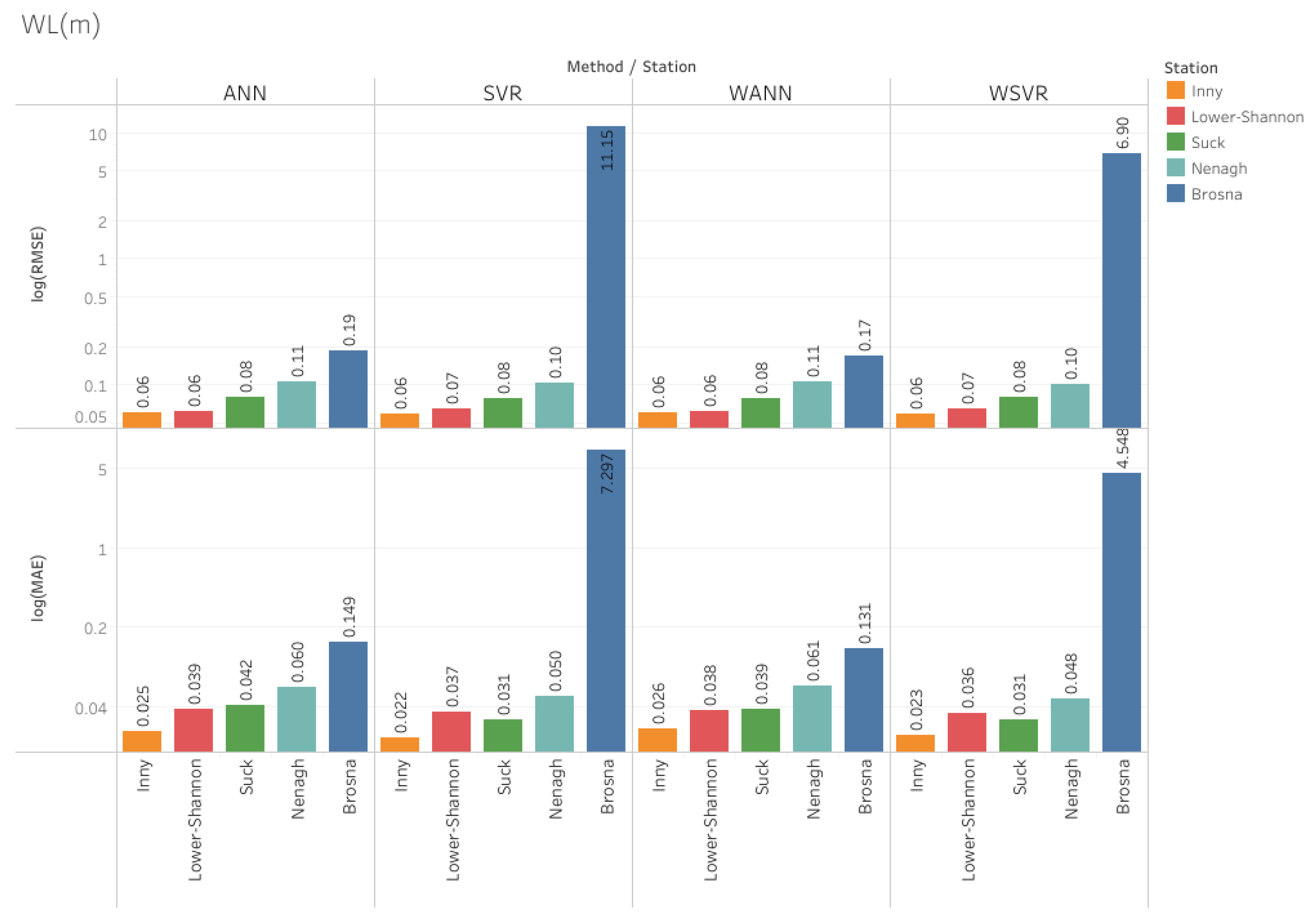 Sustainability 14 04037 g006