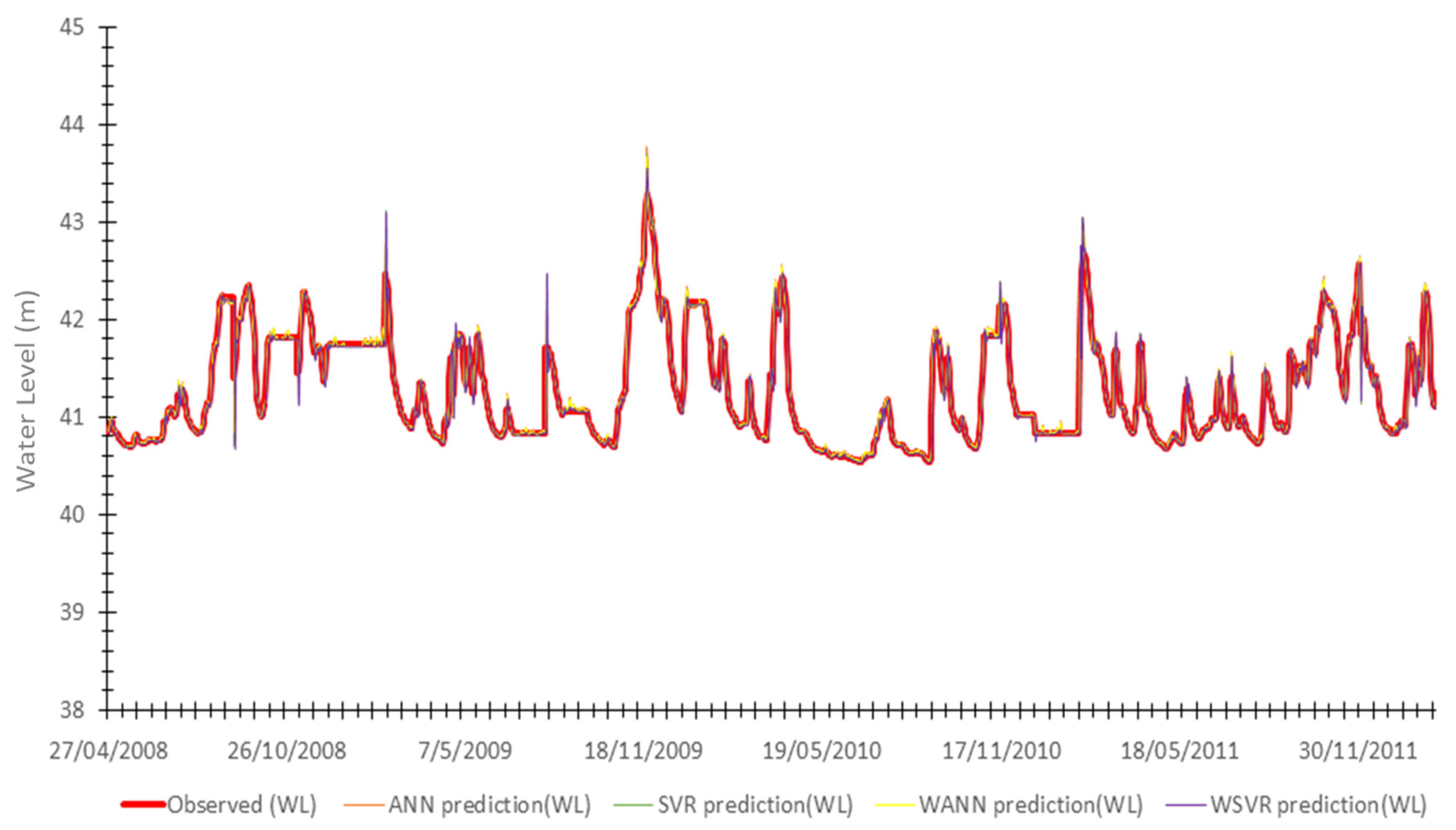 Sustainability 14 04037 g012