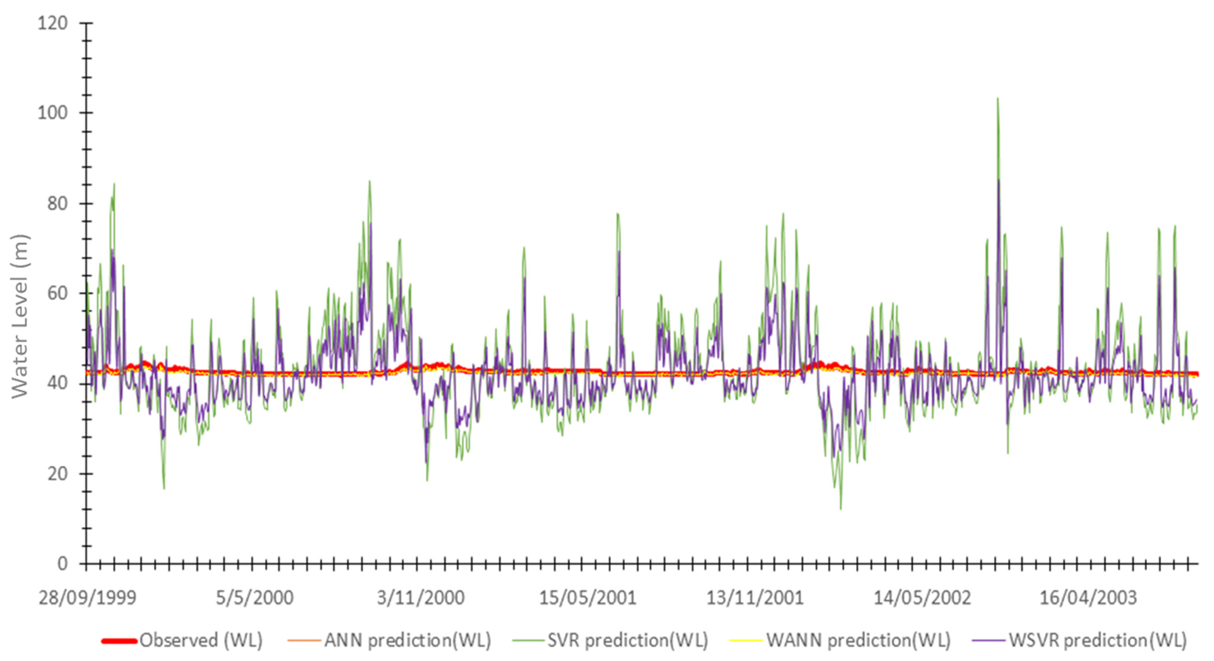 Sustainability 14 04037 g013