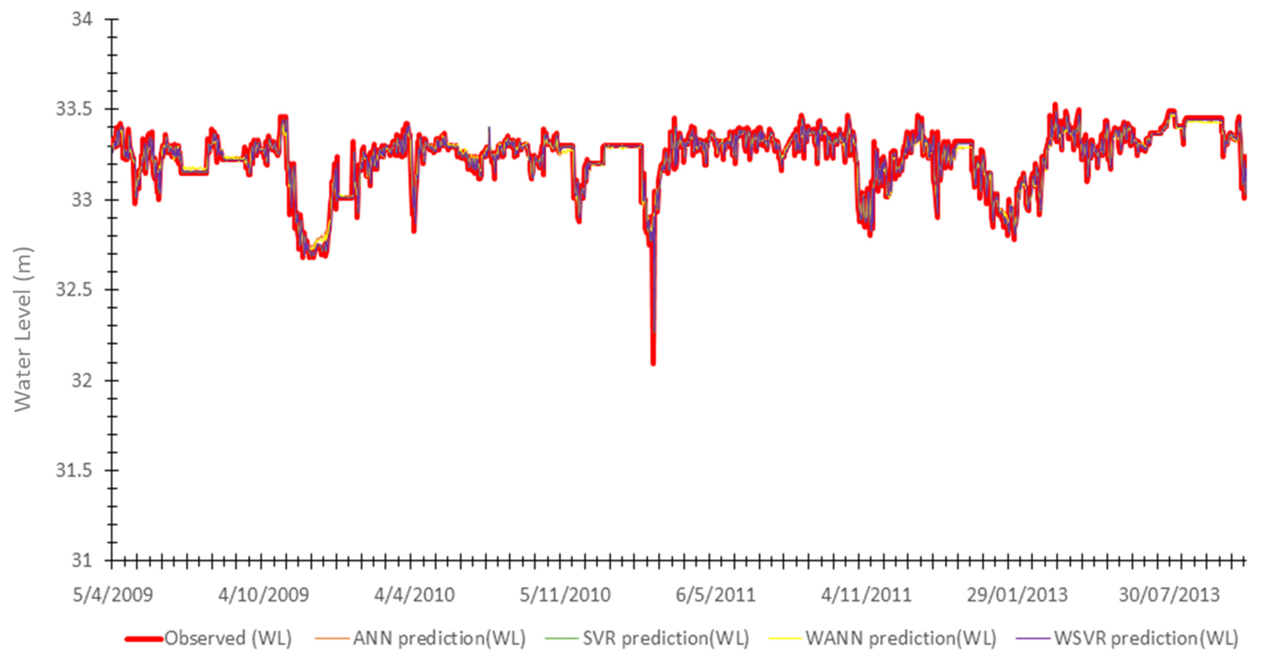 Sustainability 14 04037 g014