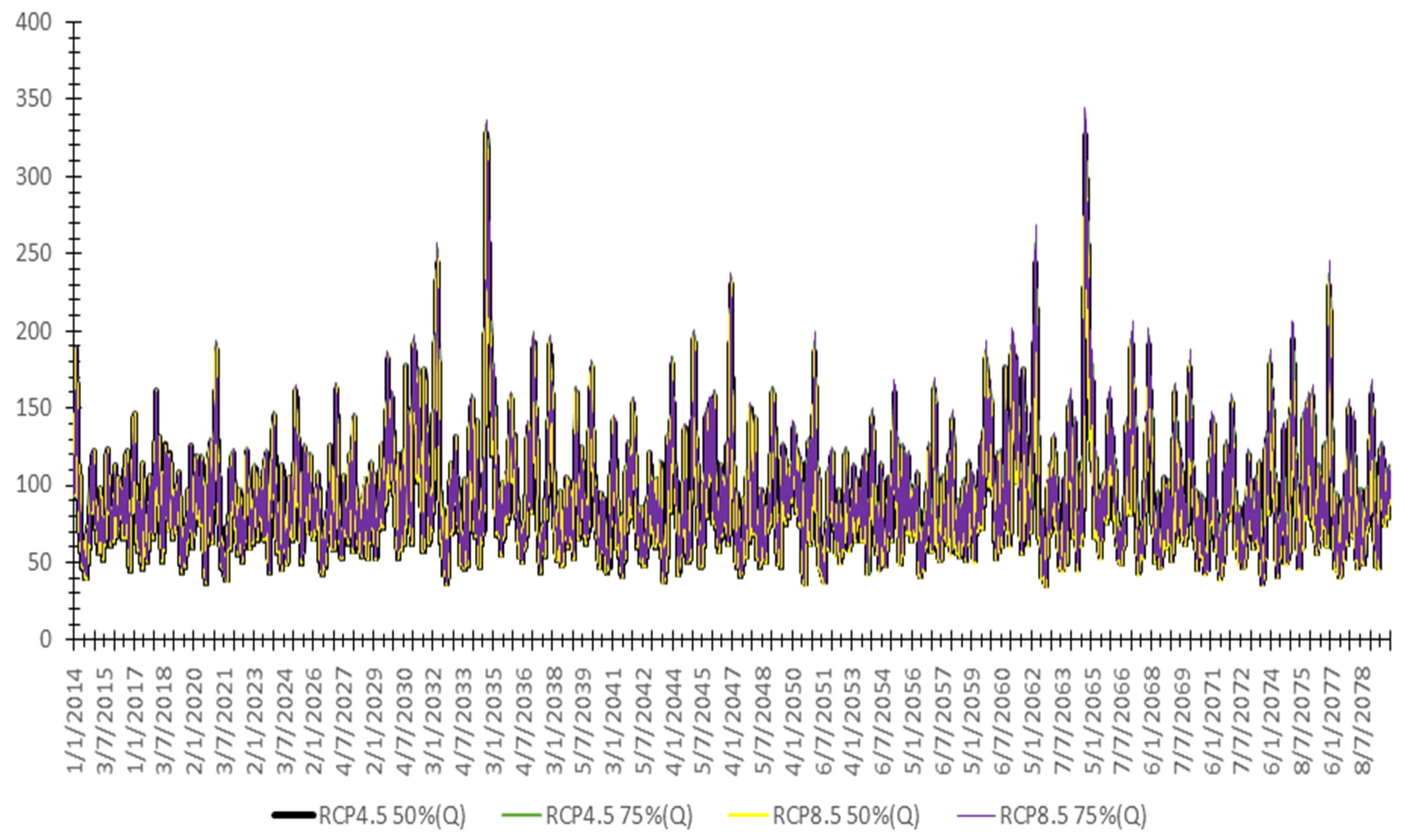 Sustainability 14 04037 g015