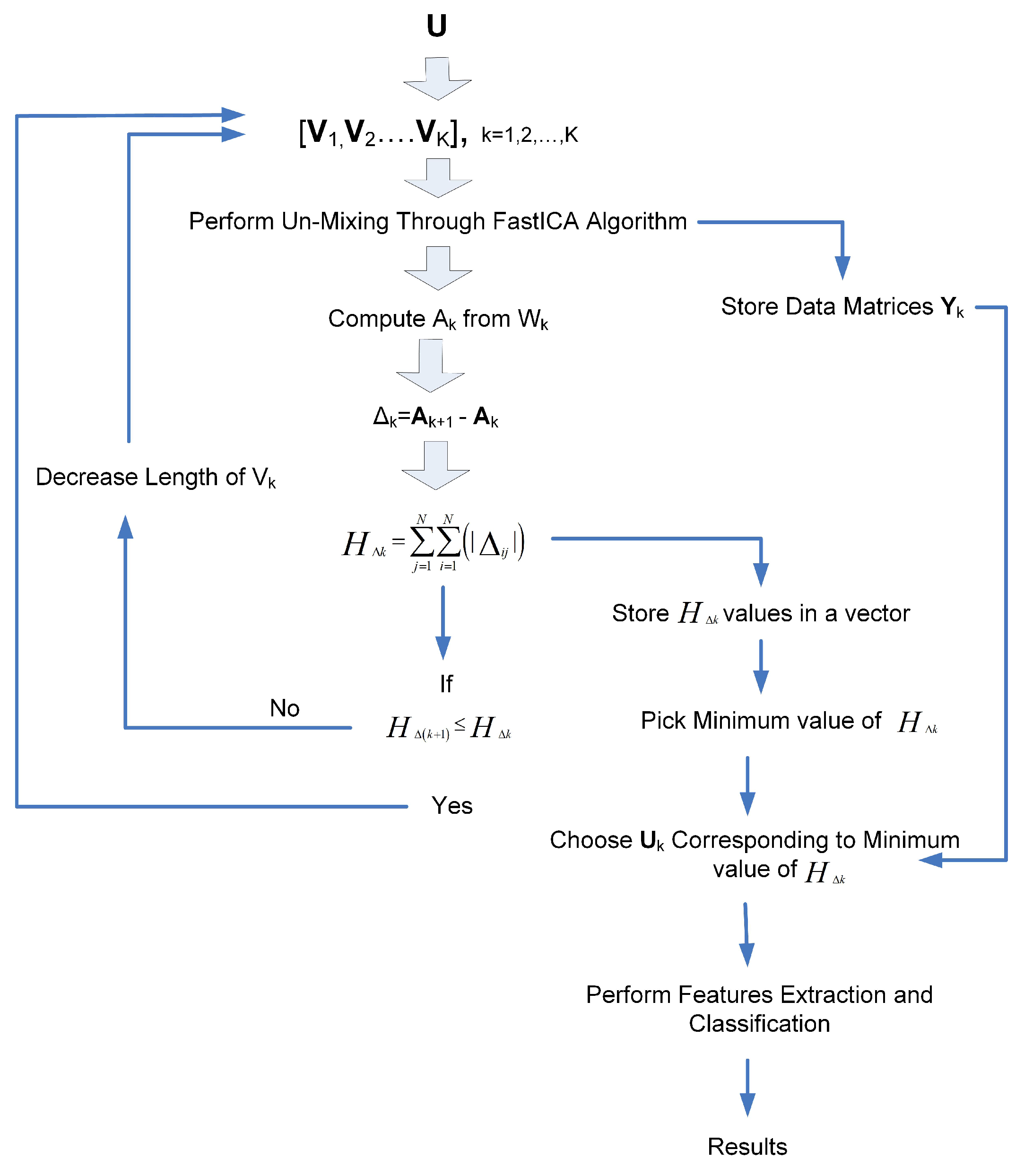 Sustainability 14 04041 g006
