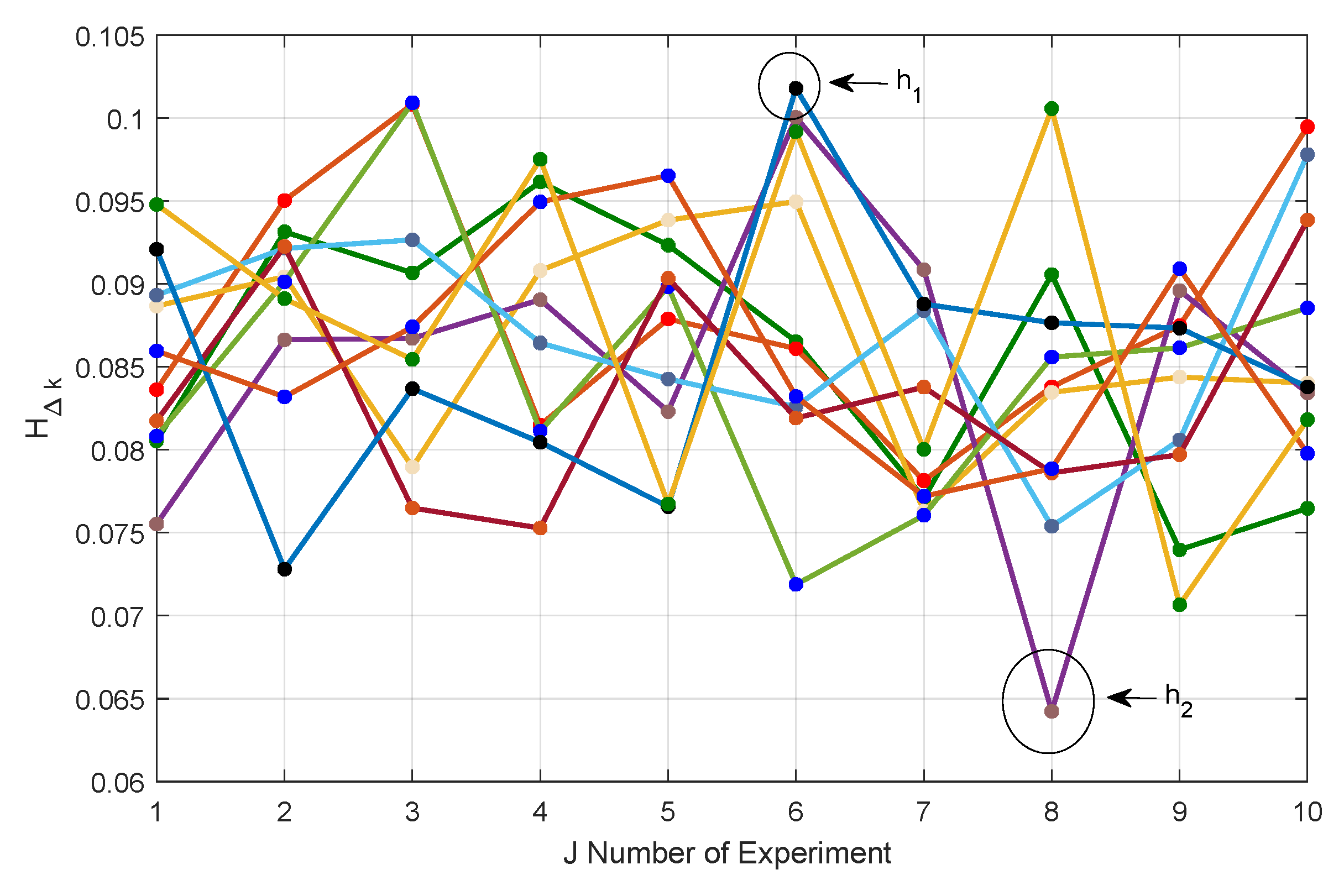 Sustainability 14 04041 g011