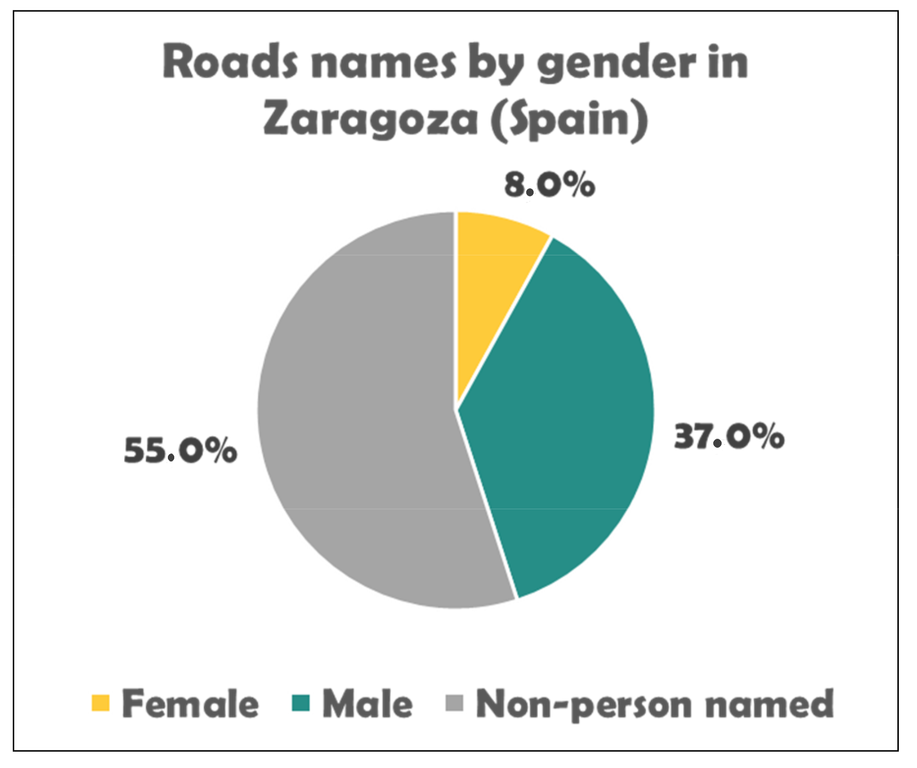 Sustainability 14 04042 g007