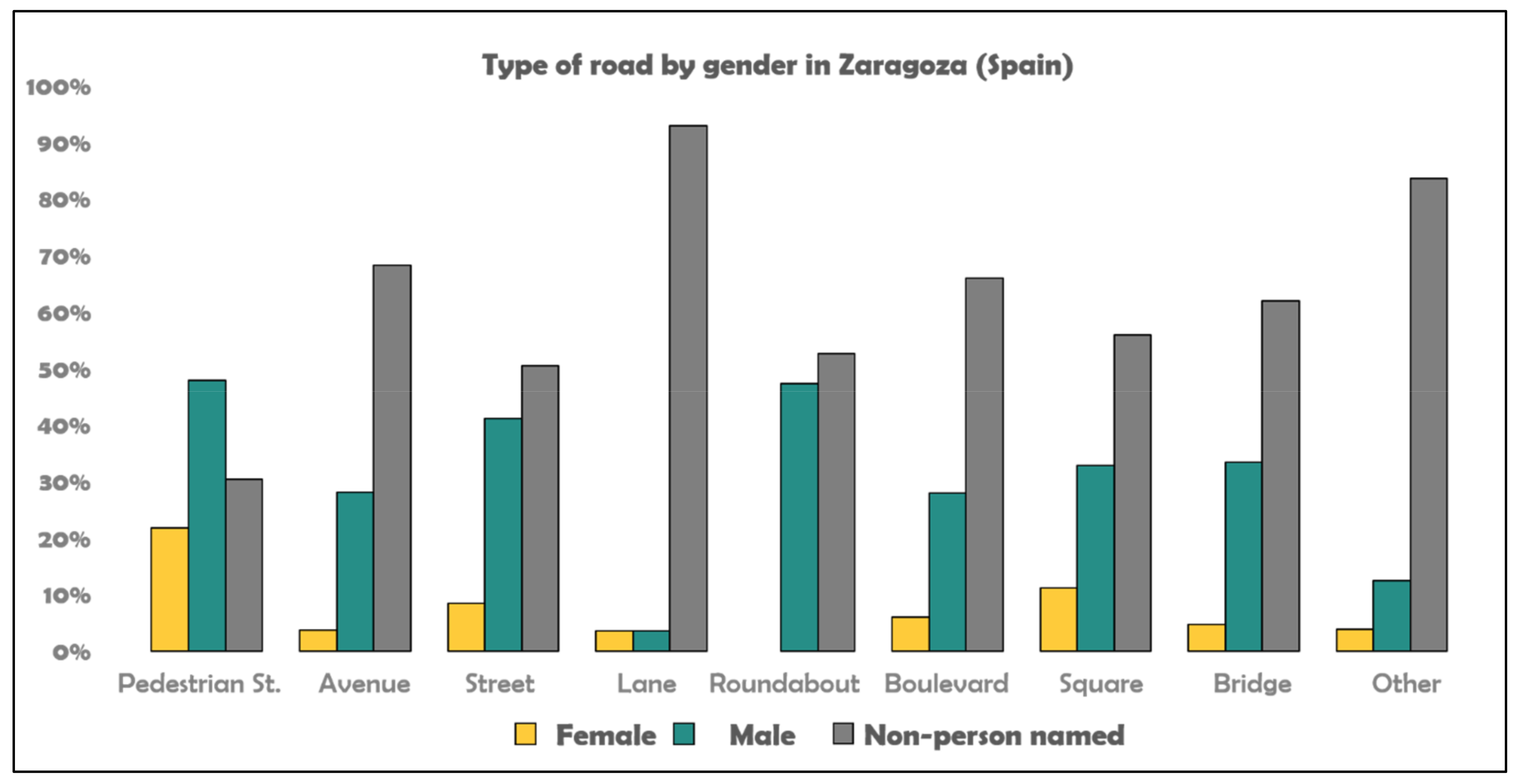 Sustainability 14 04042 g008