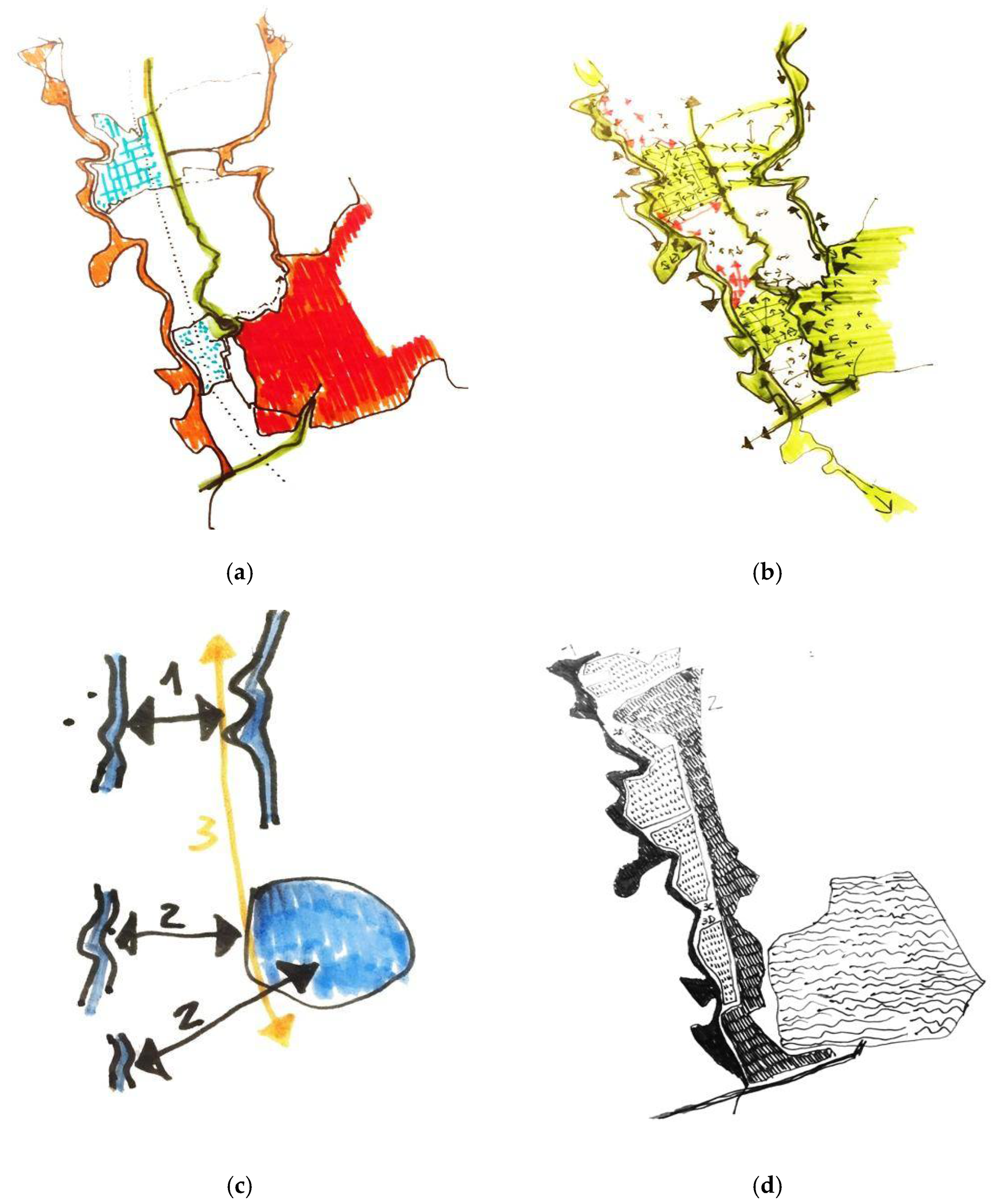 Sustainability 14 04044 g010