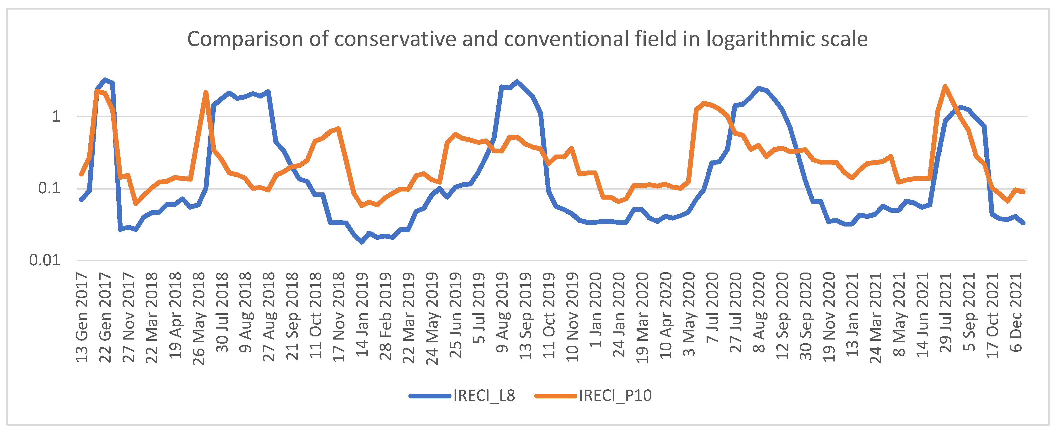 Sustainability 14 04044 g026