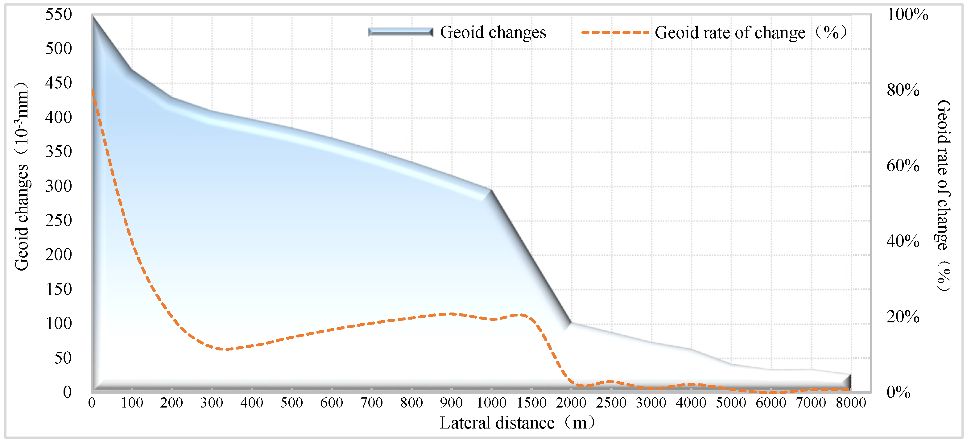 Sustainability 14 04047 g006 Sustainability 14 04047 g006