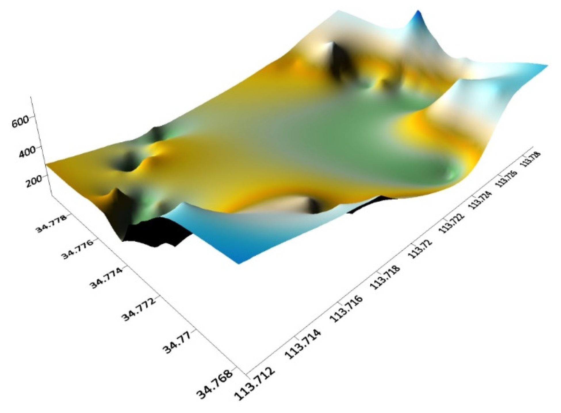 Sustainability 14 04047 g012 Sustainability 14 04047 g012