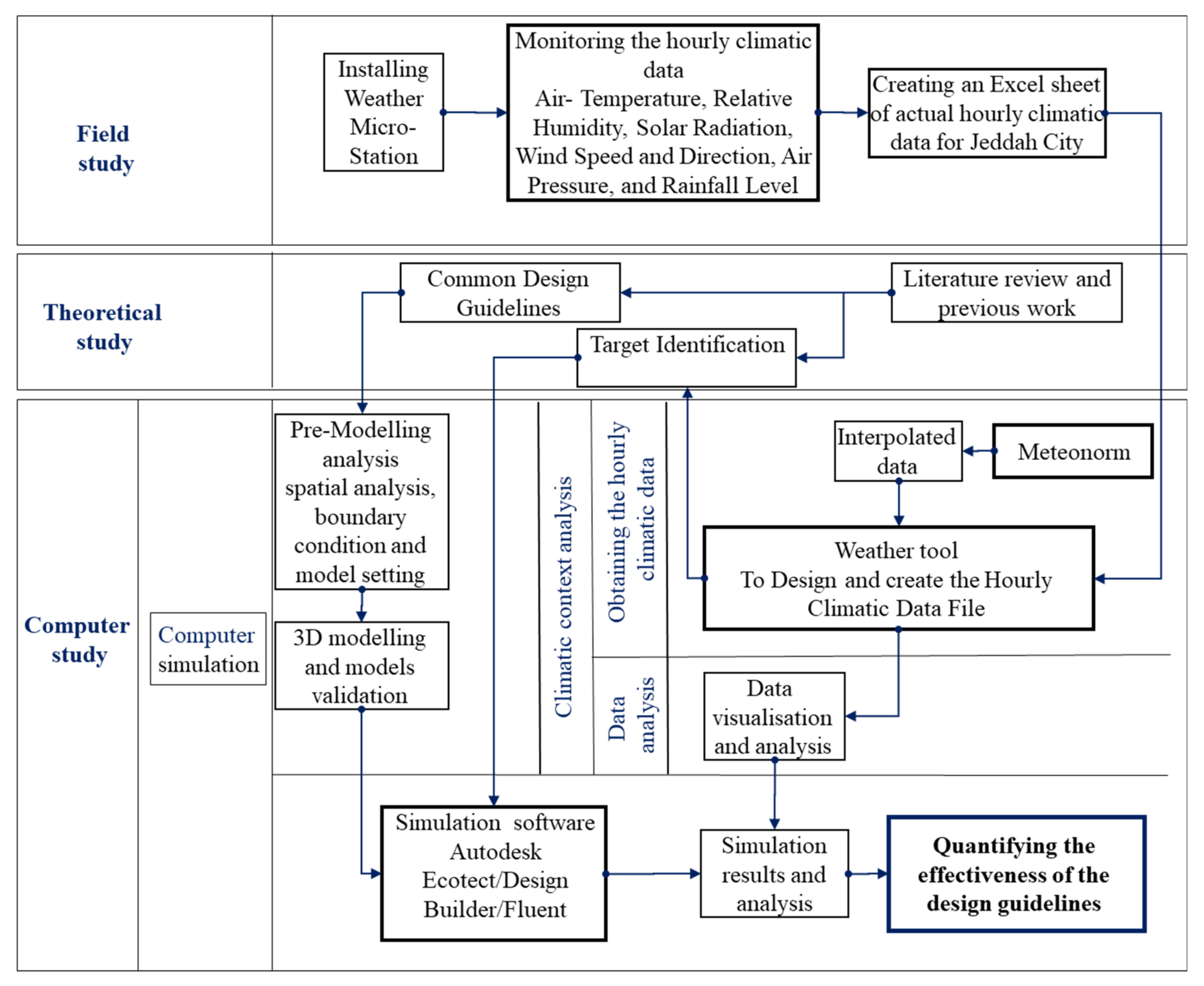 Sustainability 14 04048 g004 550
