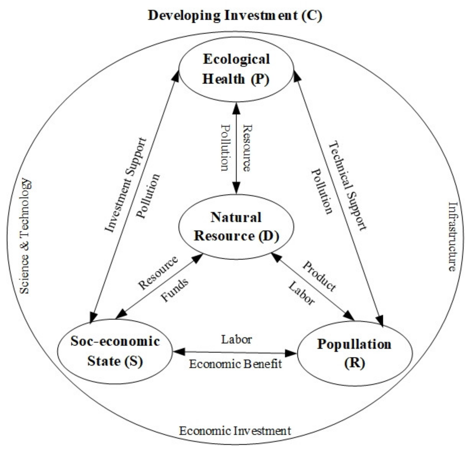 Sustainability 14 04051 g002 550
