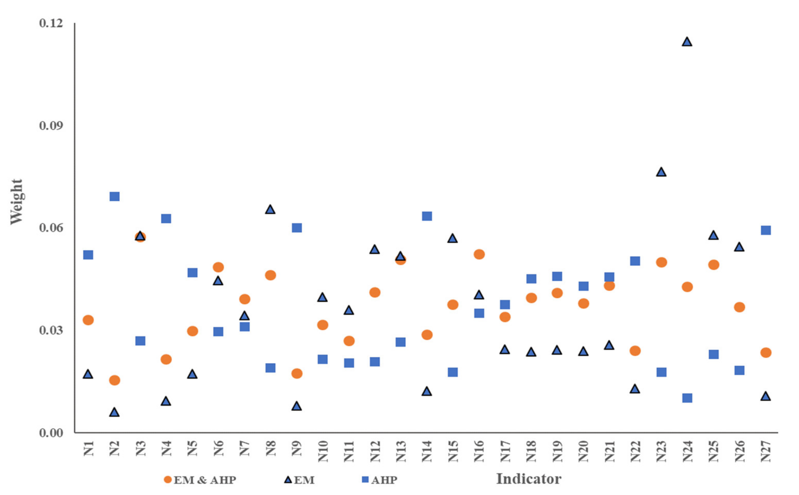 Sustainability 14 04051 g005 550