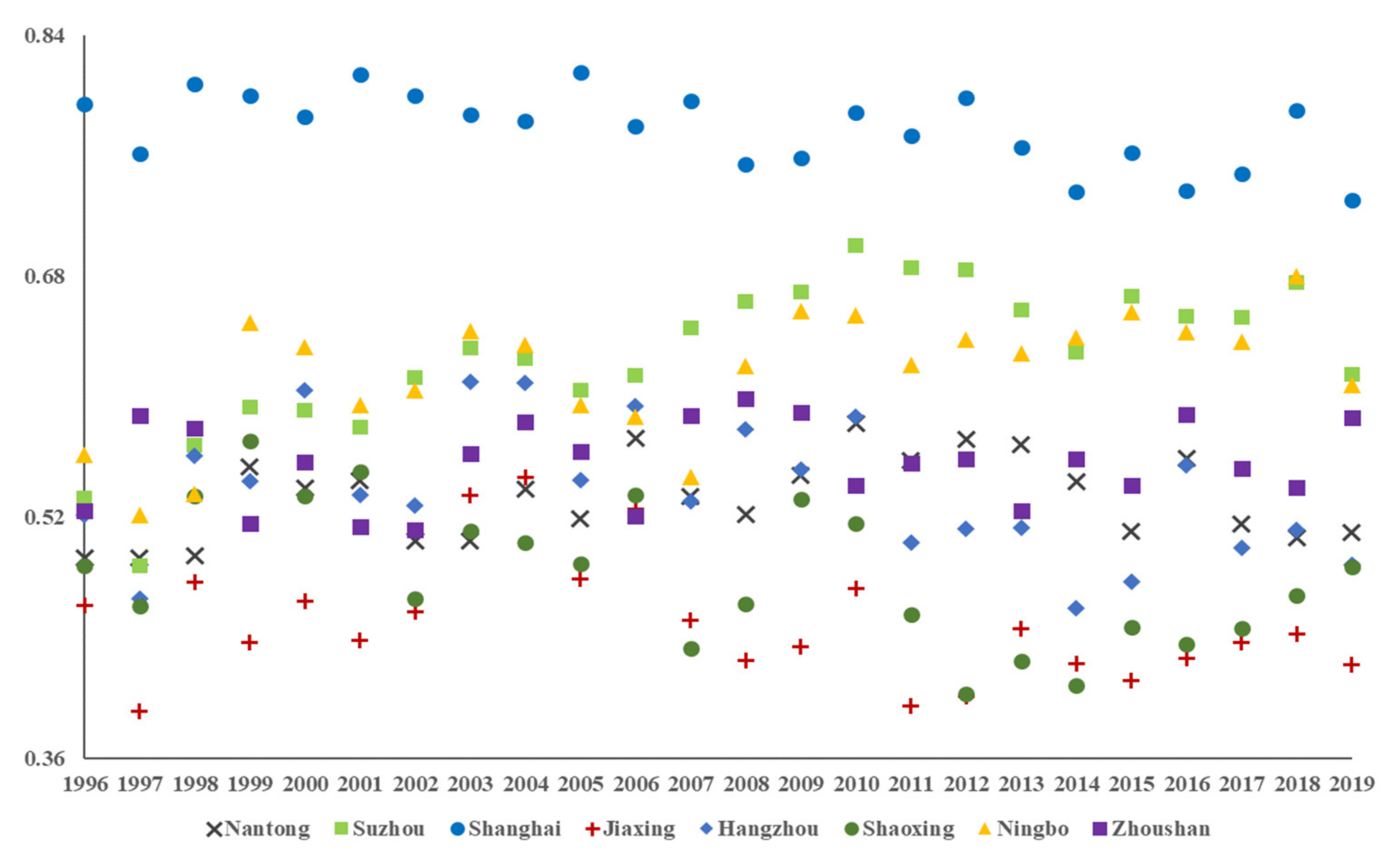 Sustainability 14 04051 g006 550