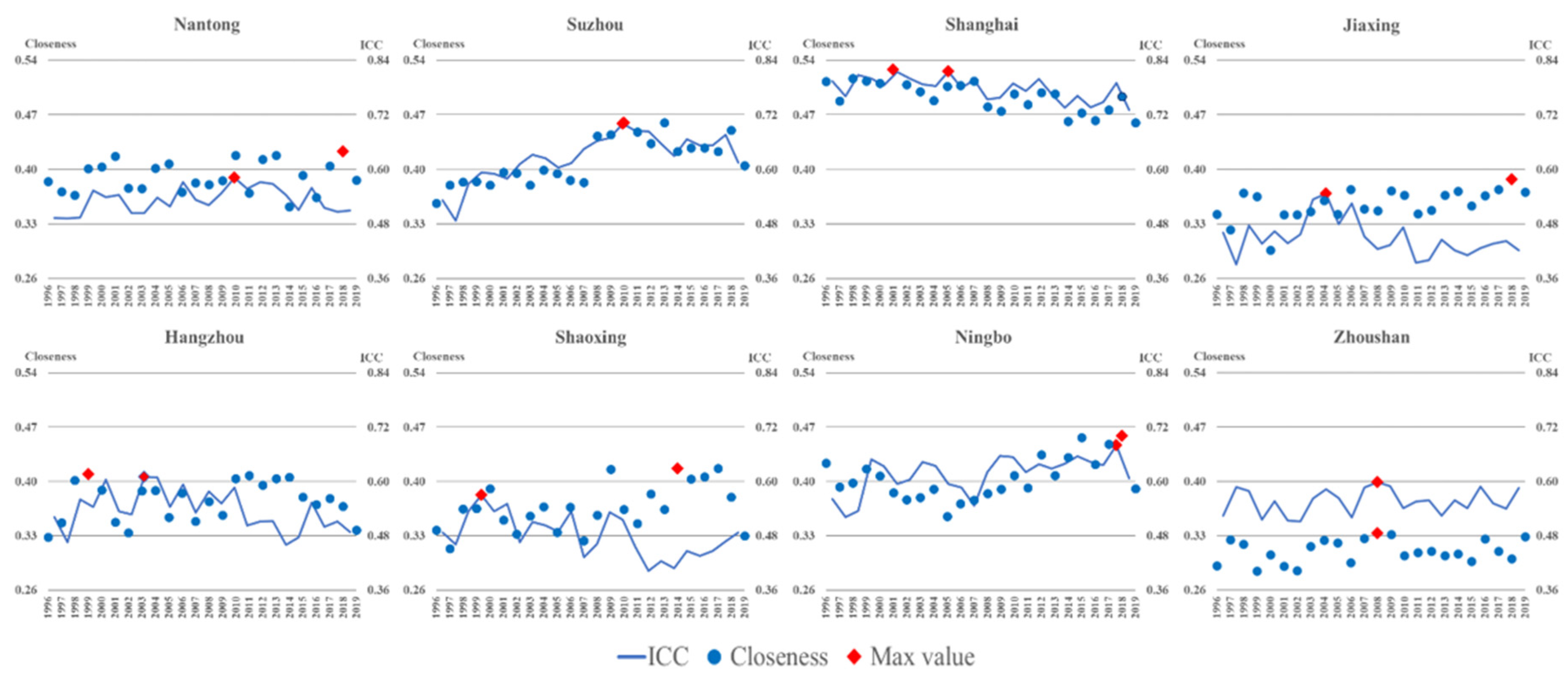 Sustainability 14 04051 g008 550