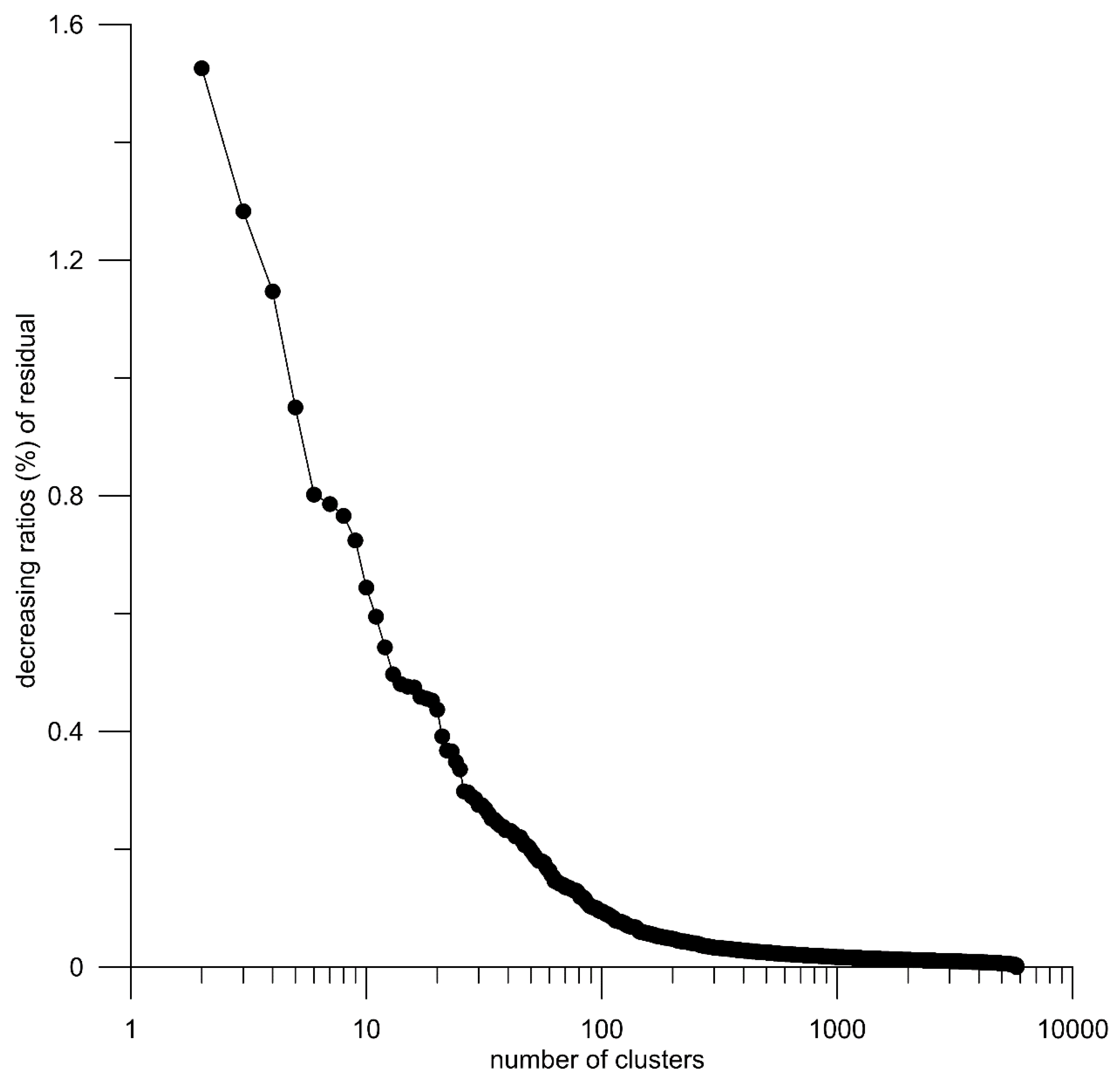 Sustainability 14 04053 g002 550
