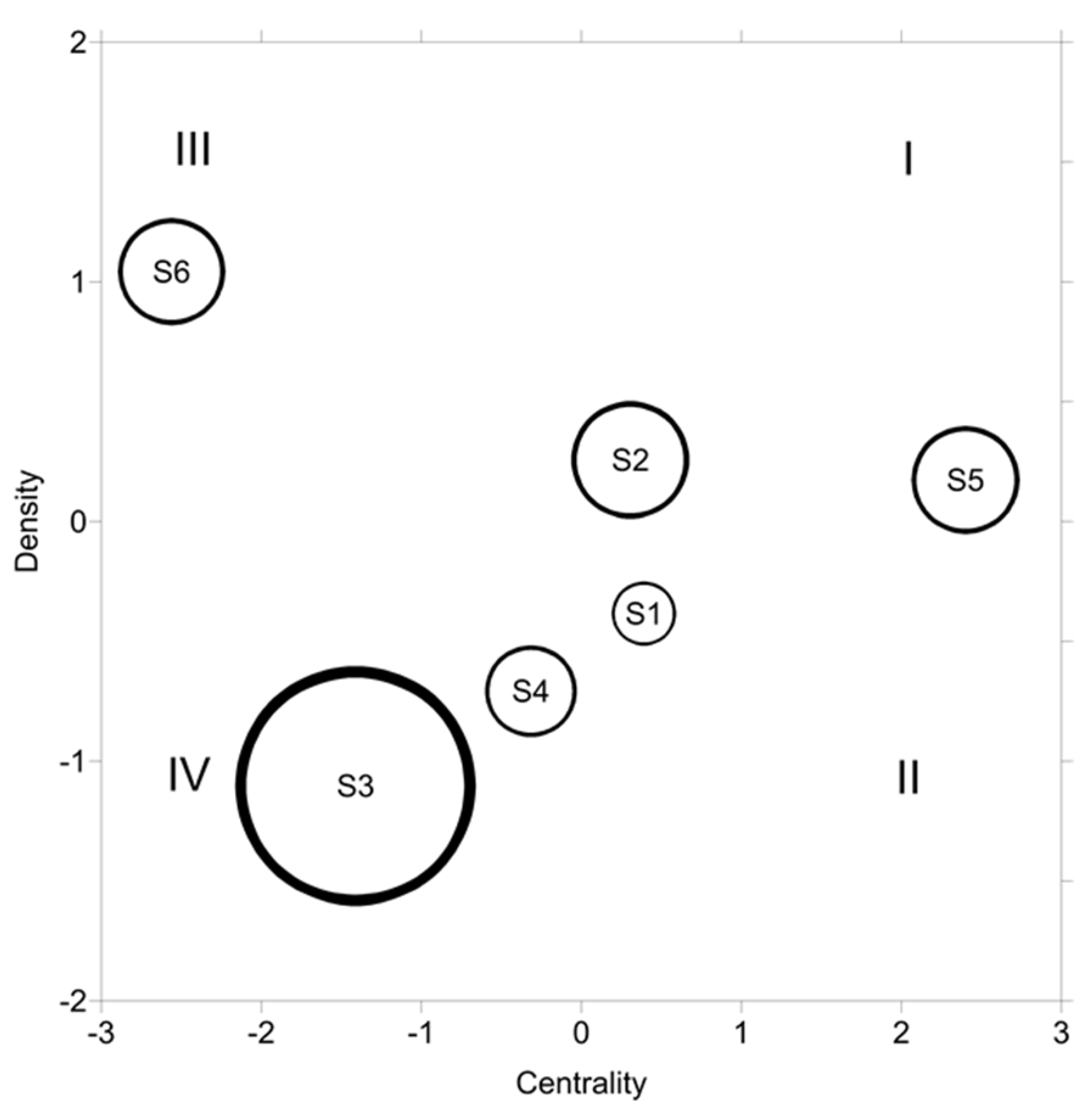 Sustainability 14 04053 g004 550