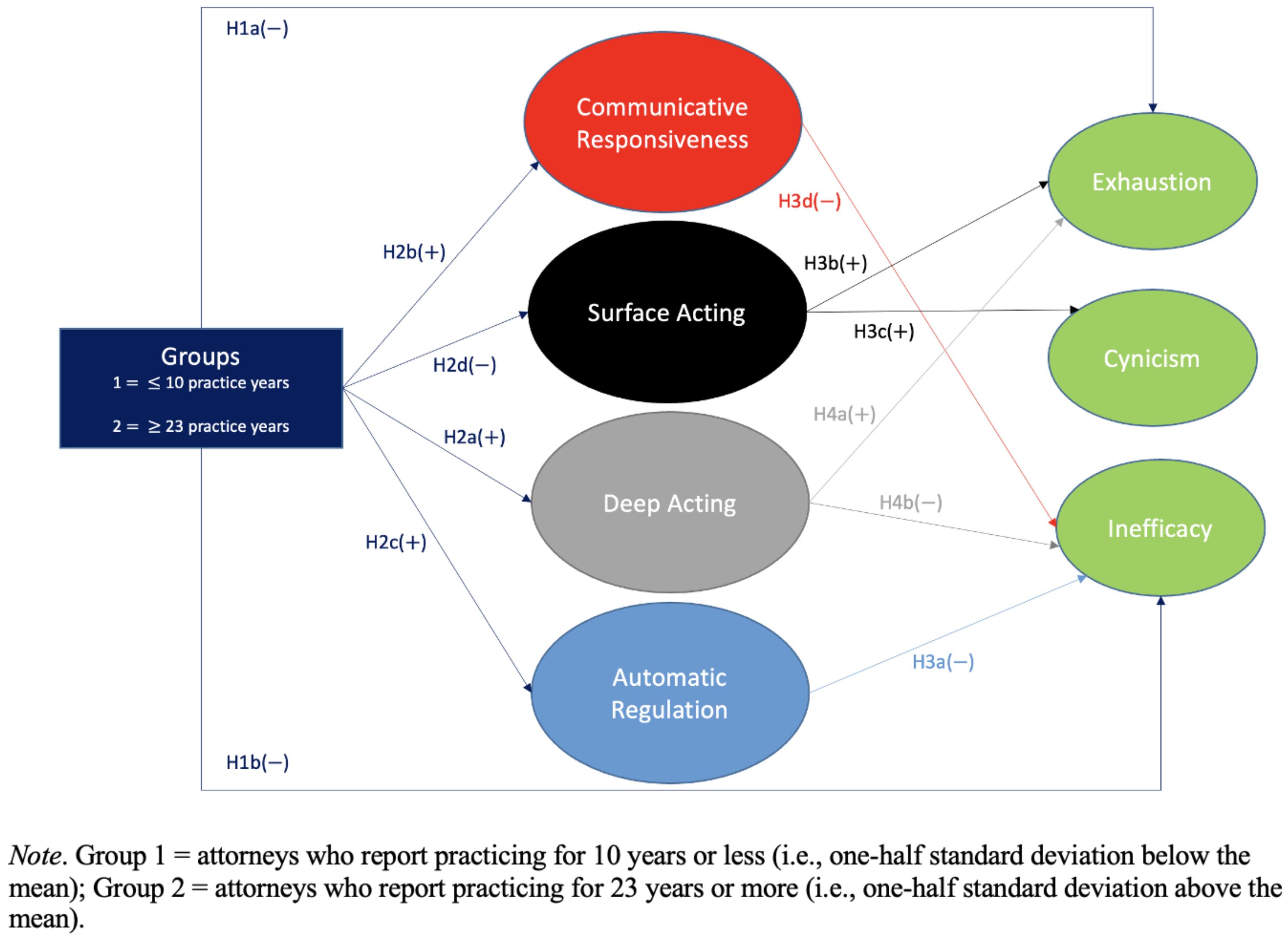 Sustainability 14 04054 g001 550