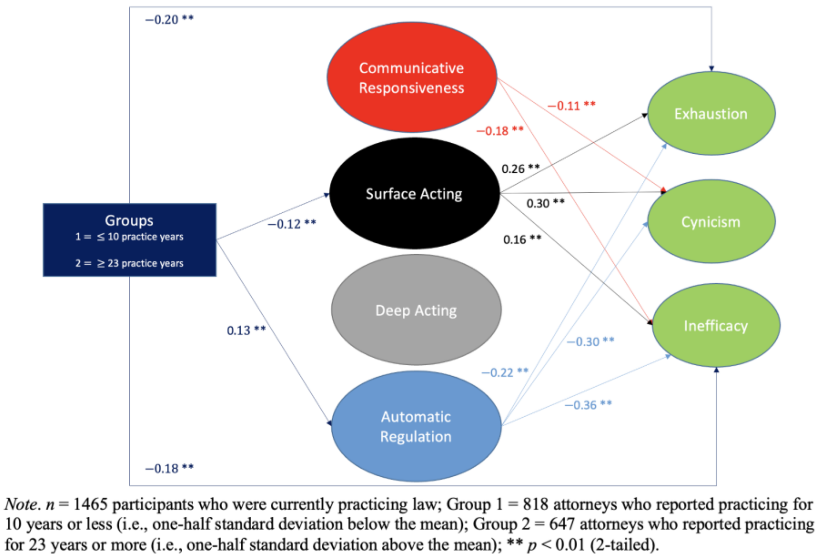 Sustainability 14 04054 g002 550