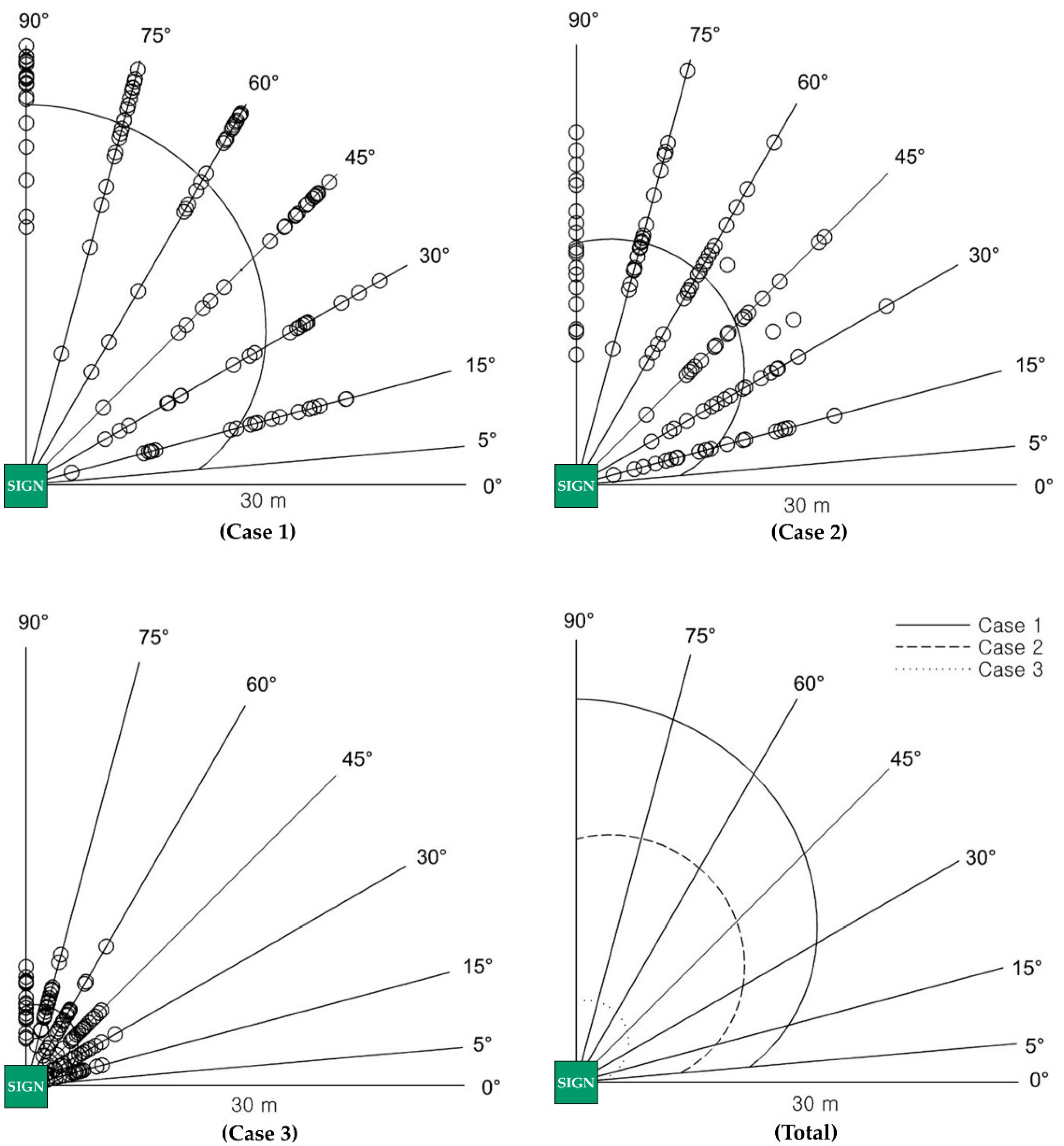 Sustainability 14 04057 g006 550