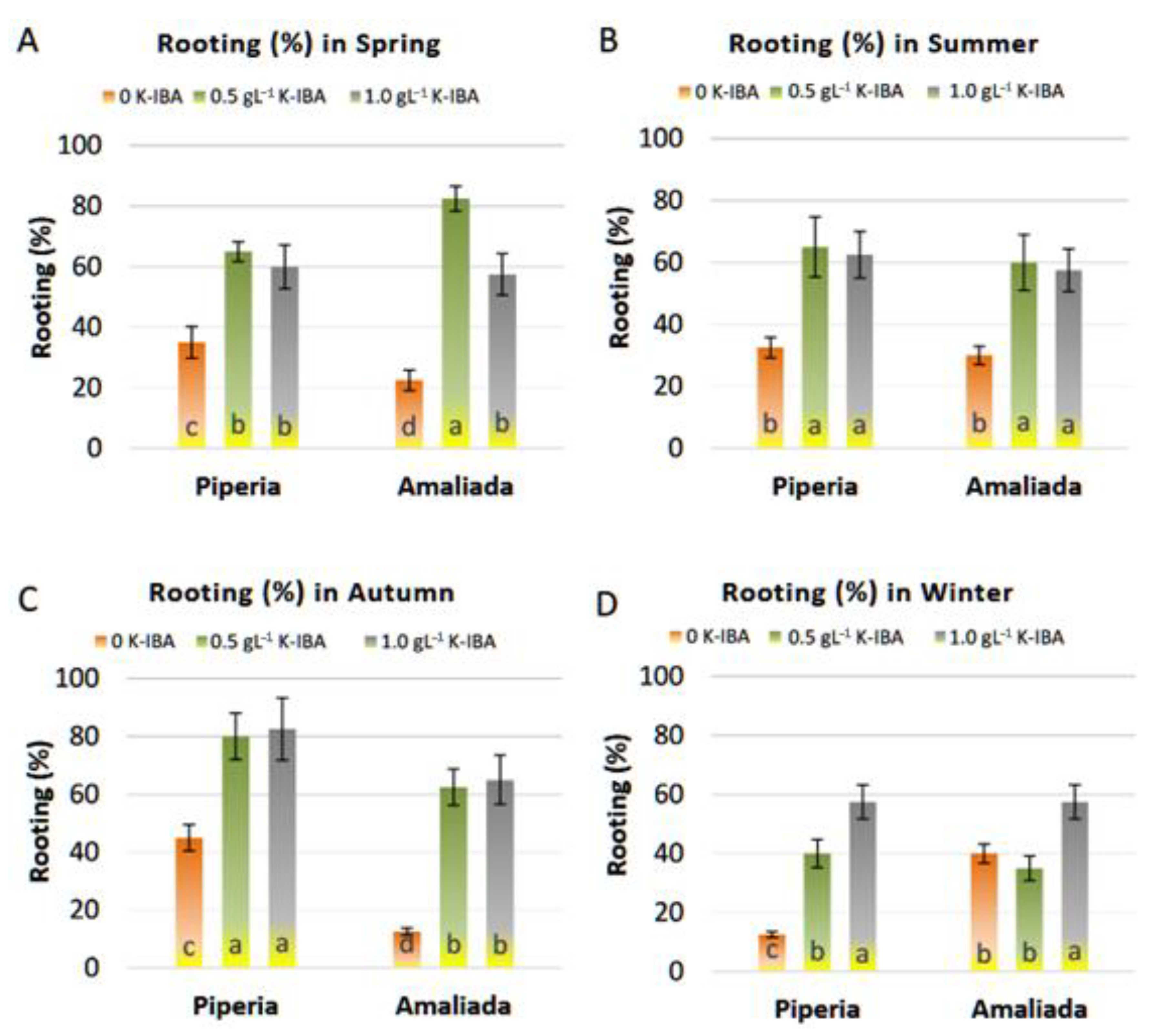 Sustainability 14 04059 g004 Sustainability 14 04059 g004