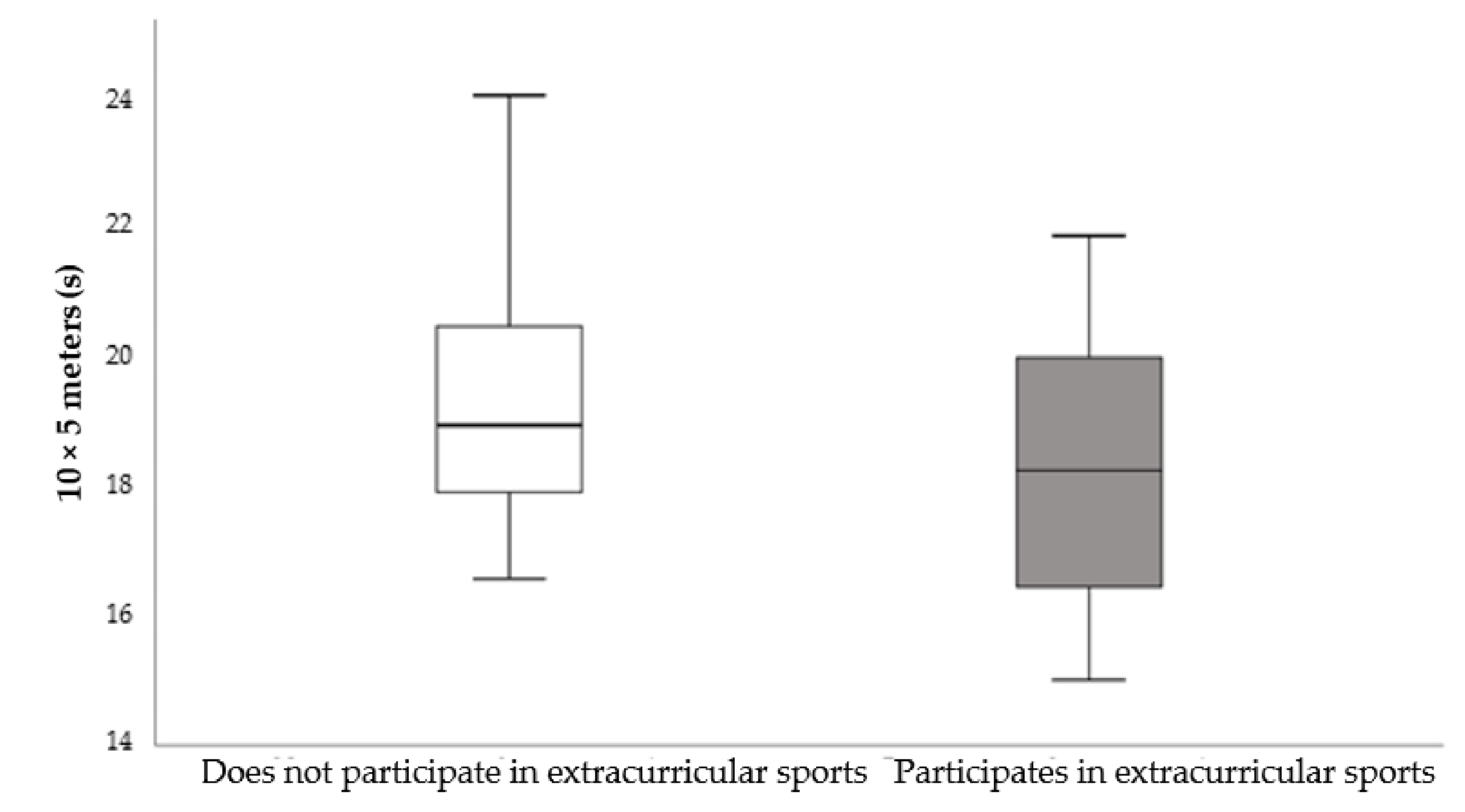 Sustainability 14 04061 g002 550