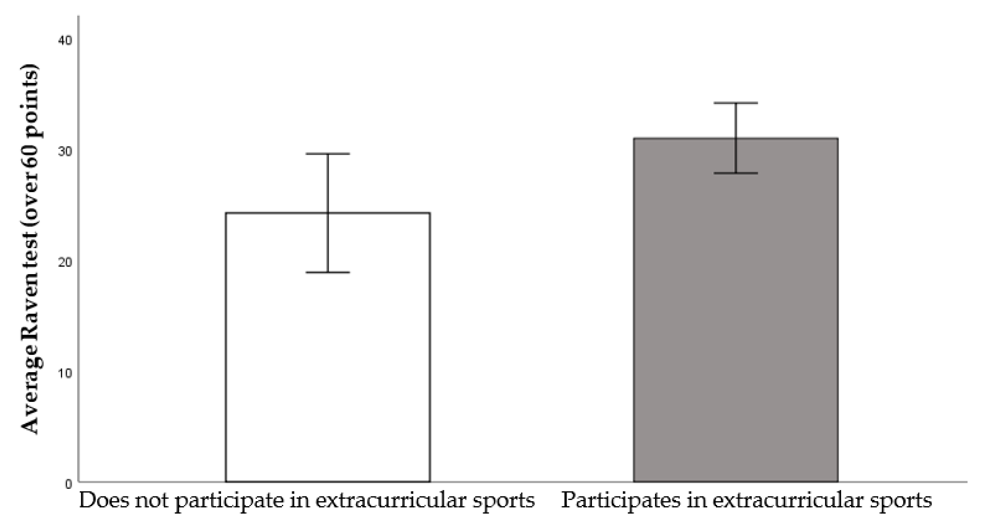 Sustainability 14 04061 g003 550