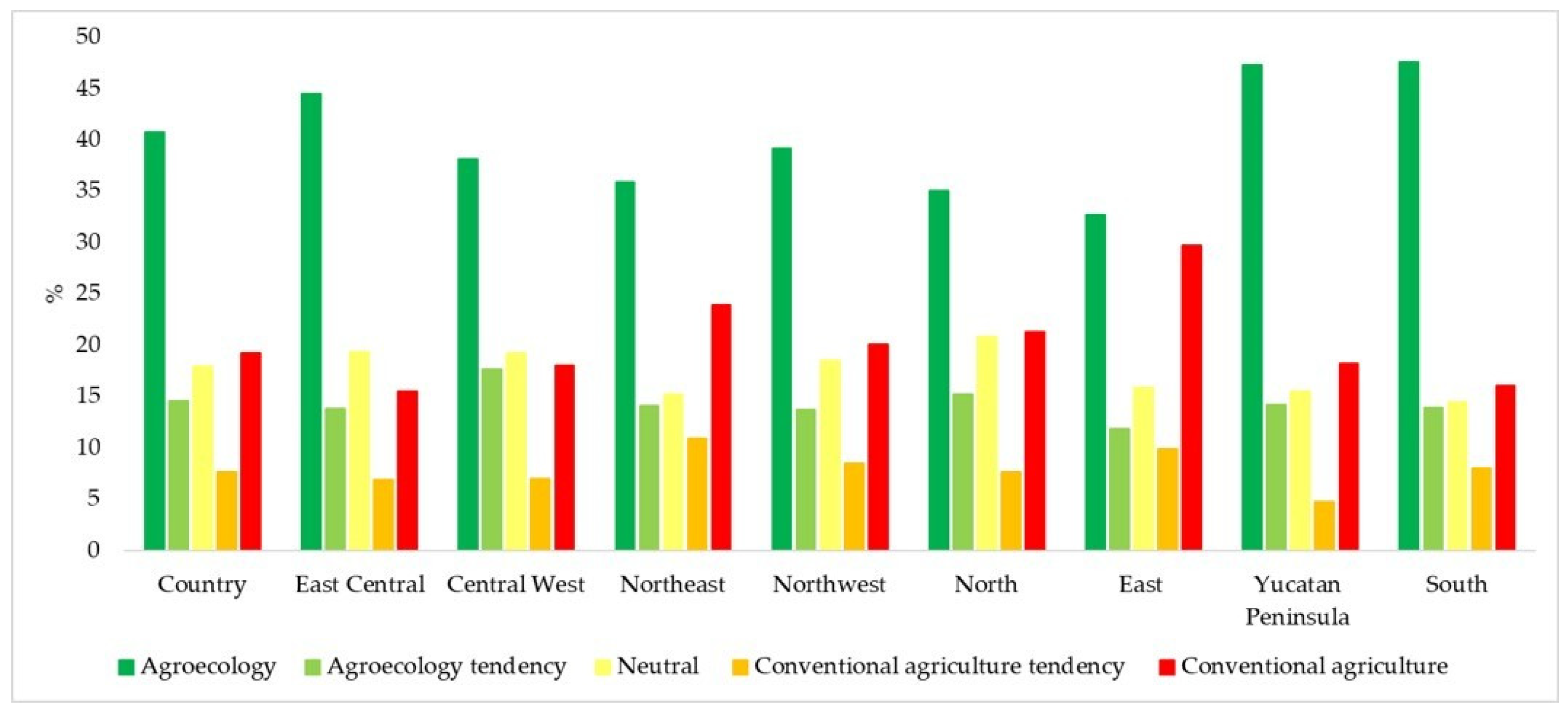 Sustainability 14 04062 g001
