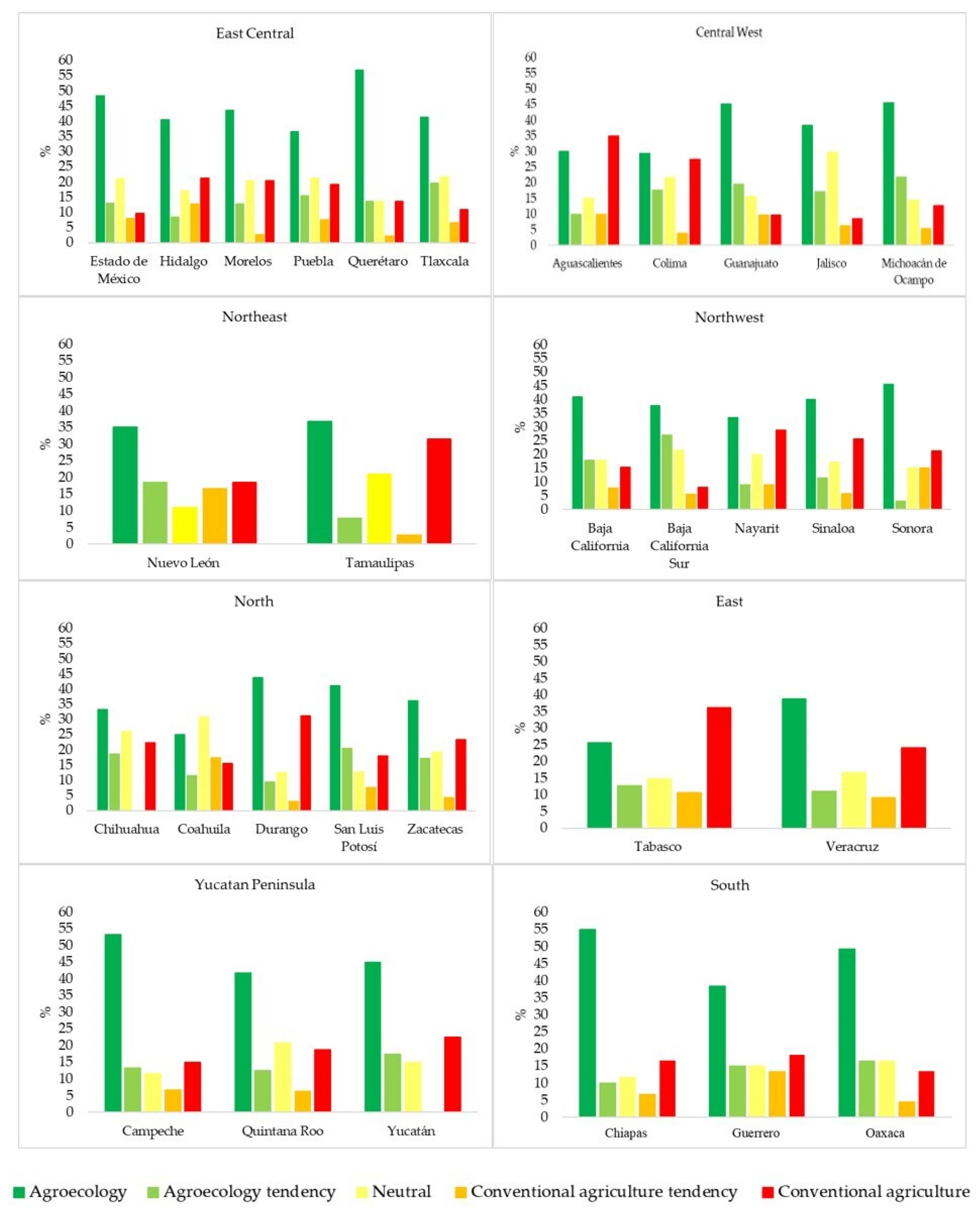 Sustainability 14 04062 g002