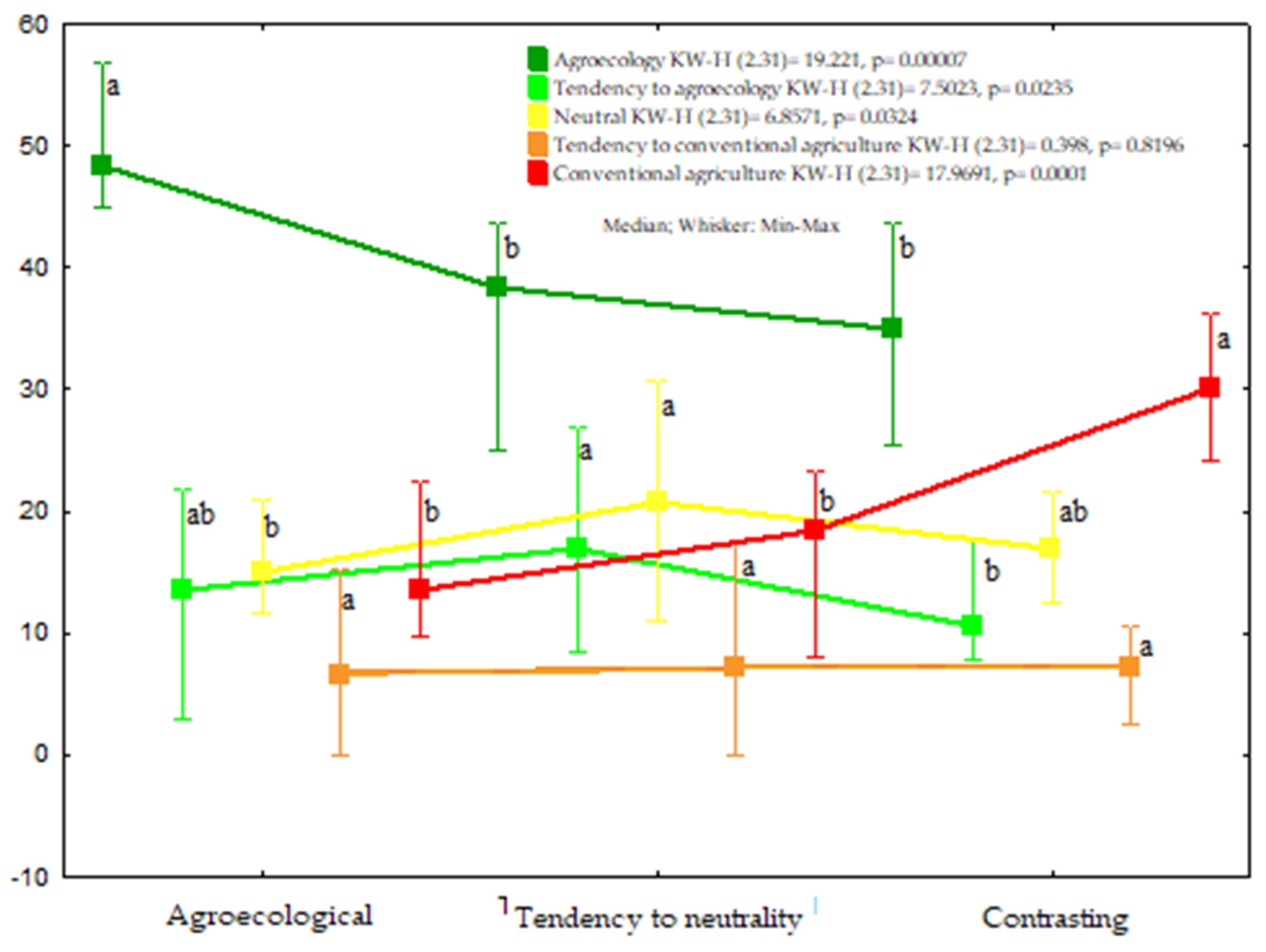 Sustainability 14 04062 g003