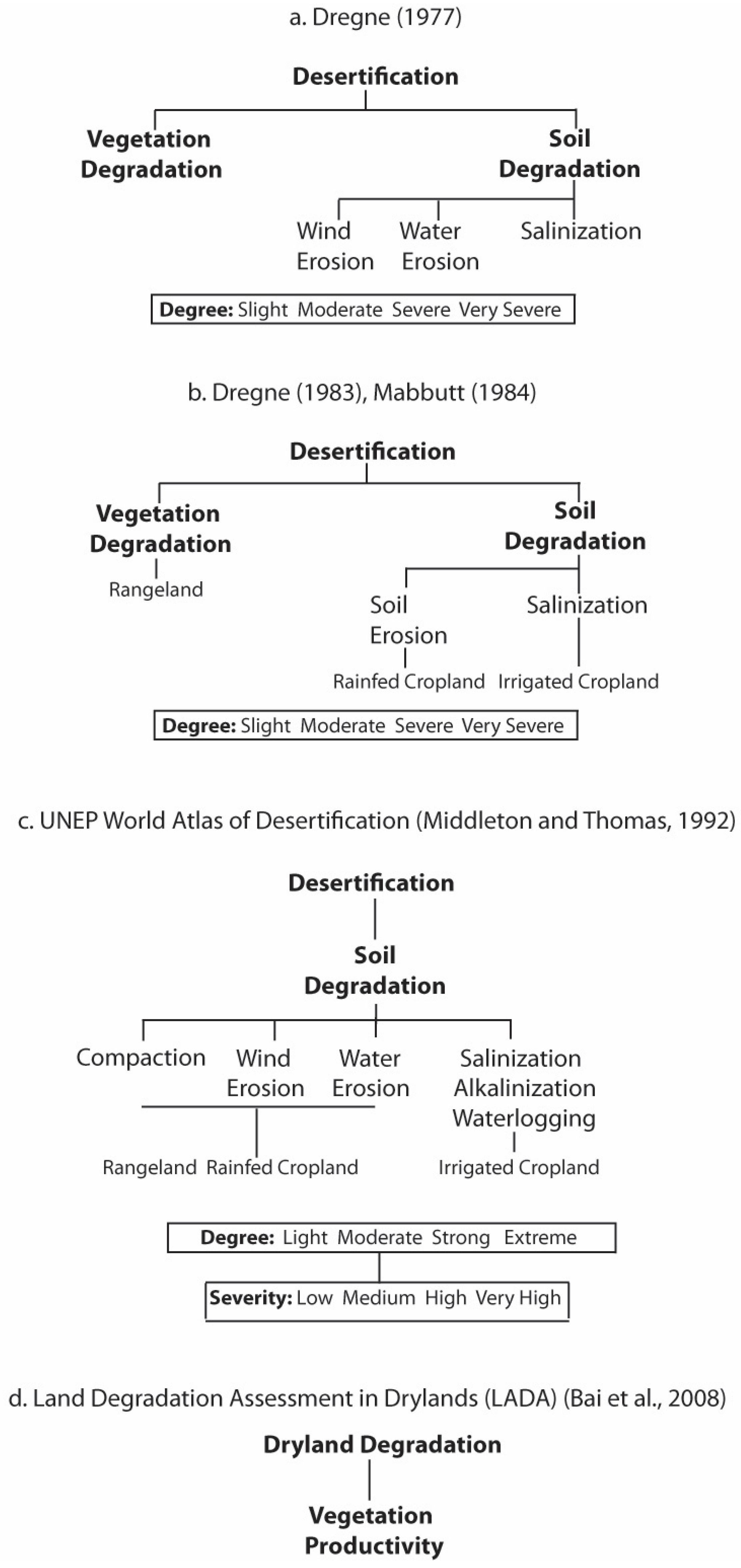 Sustainability 14 04063 g003 550