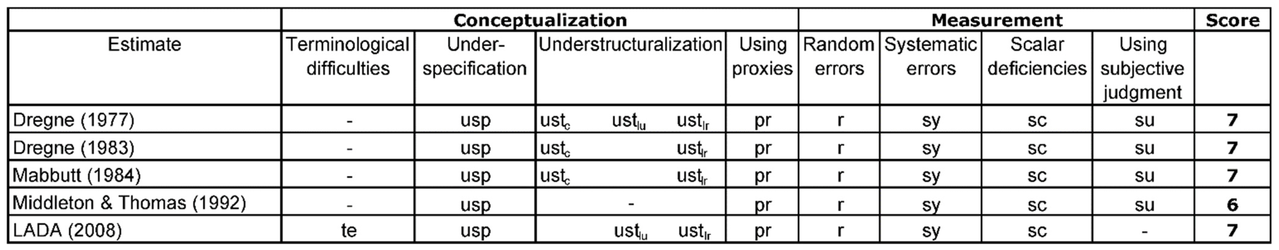 Sustainability 14 04063 g004 550