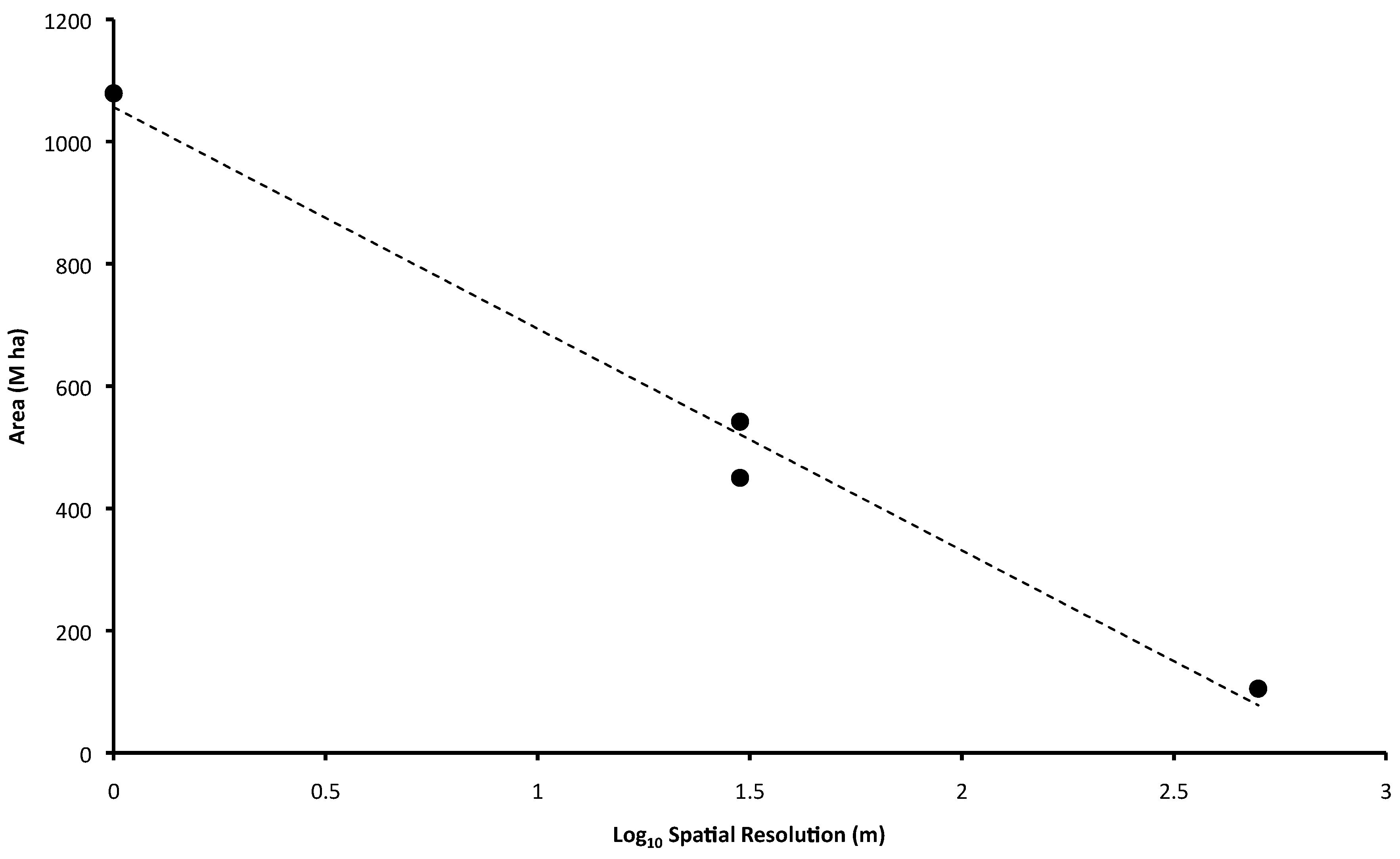 Sustainability 14 04063 g007 550