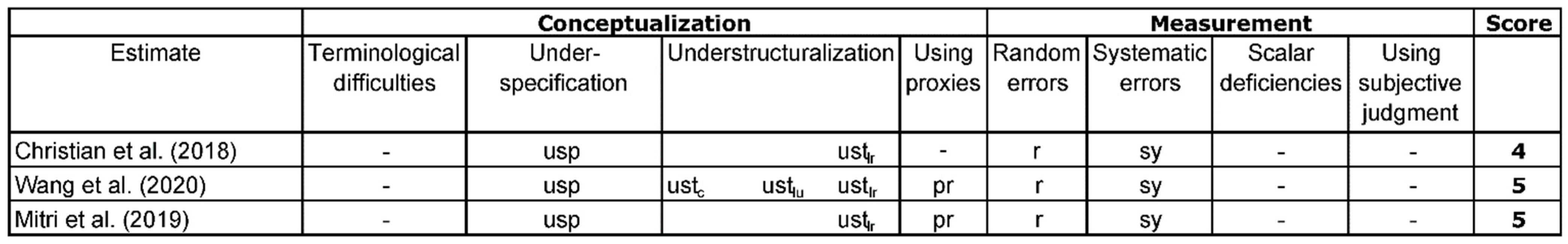 Sustainability 14 04063 g008 550
