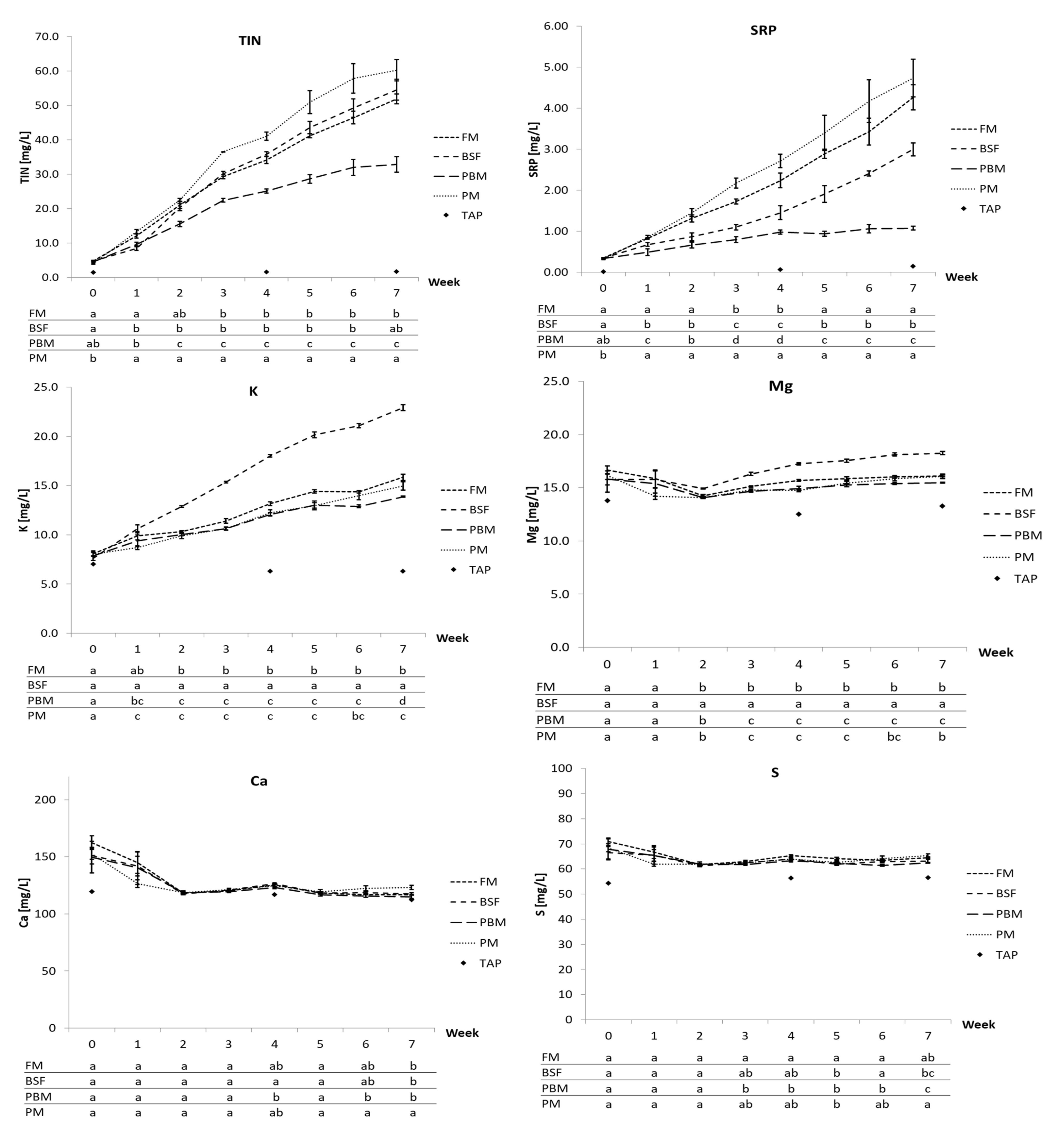 Sustainability 14 04064 g002