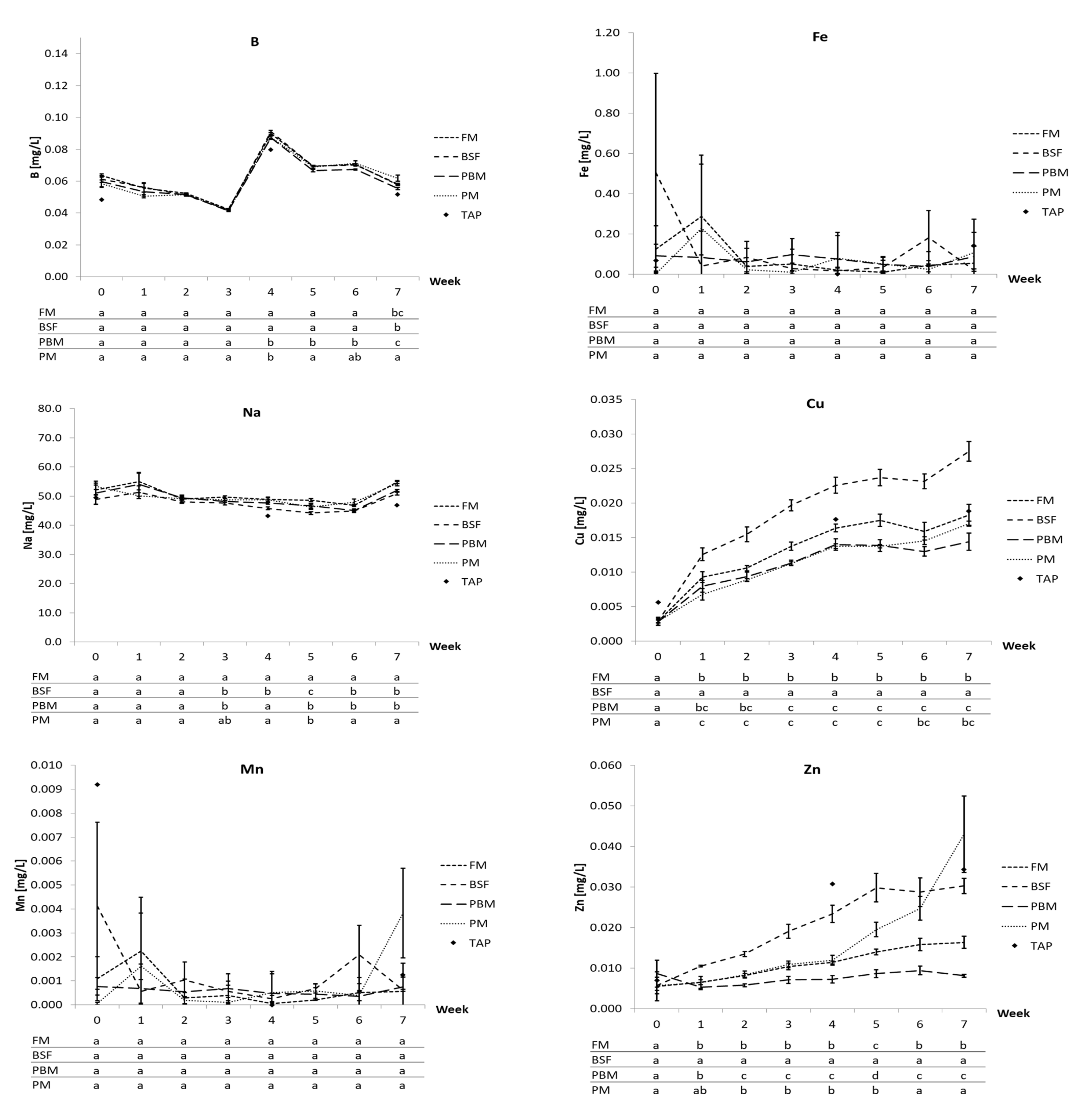 Sustainability 14 04064 g003