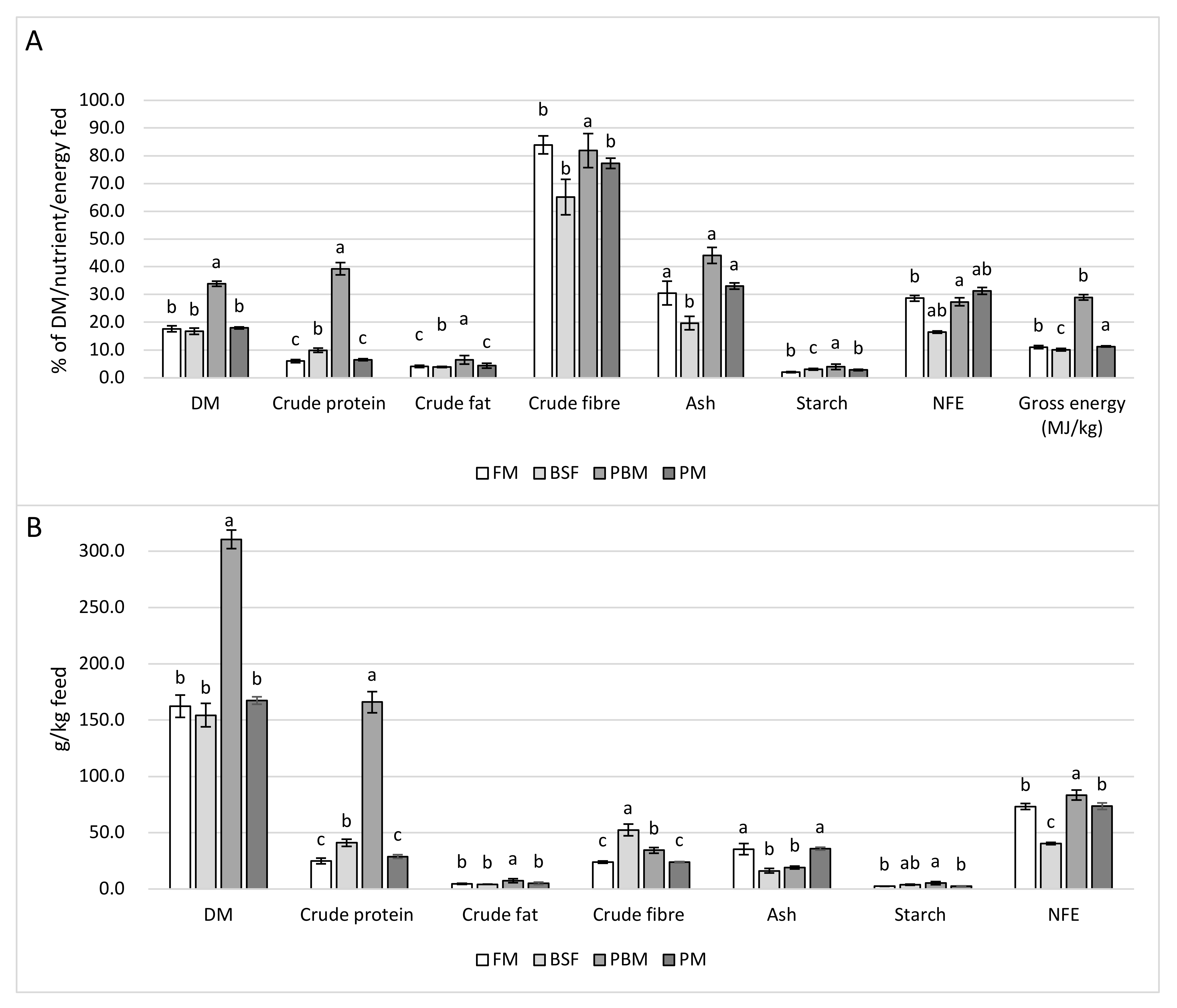 Sustainability 14 04064 g004