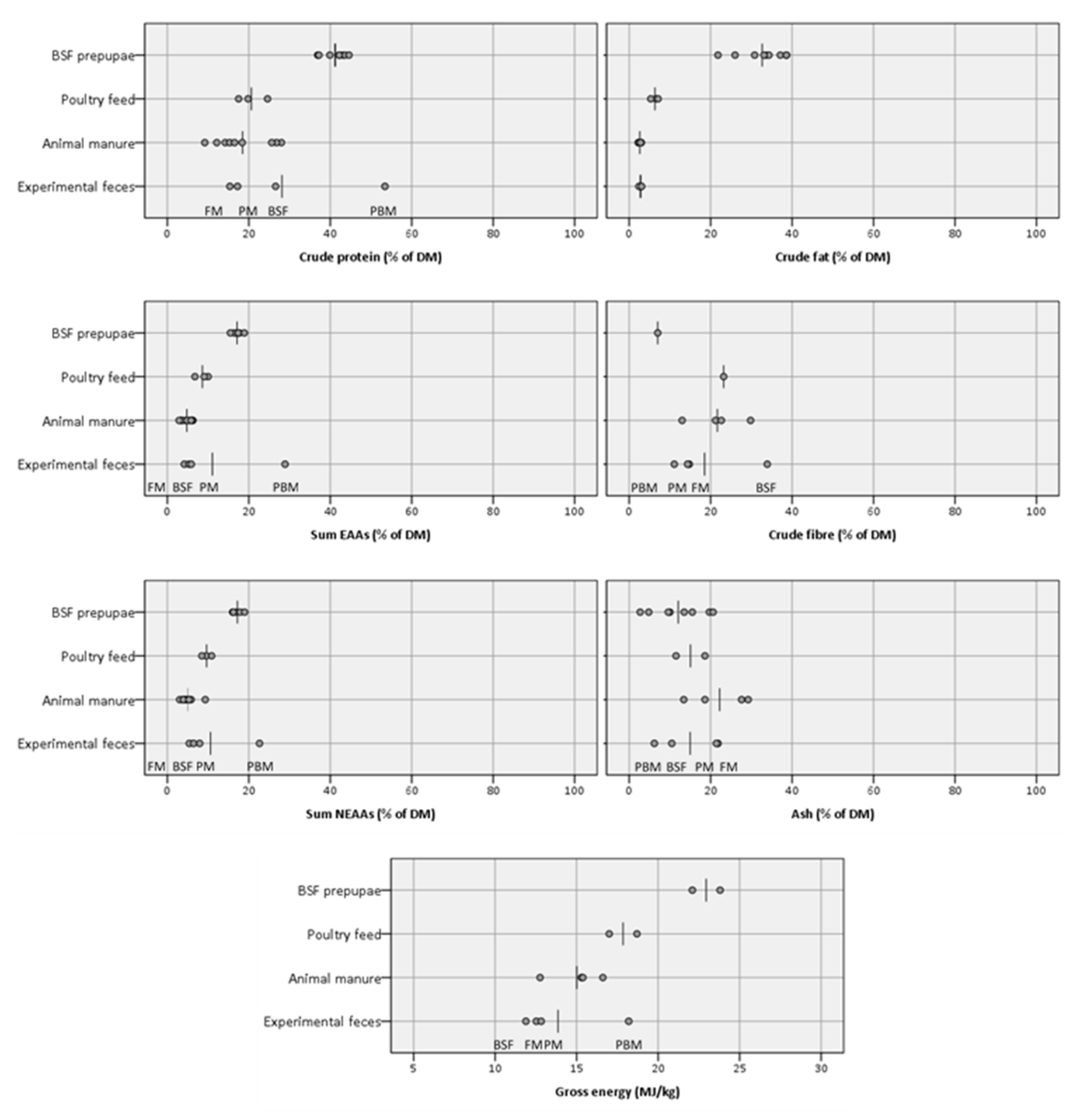 Sustainability 14 04064 g005