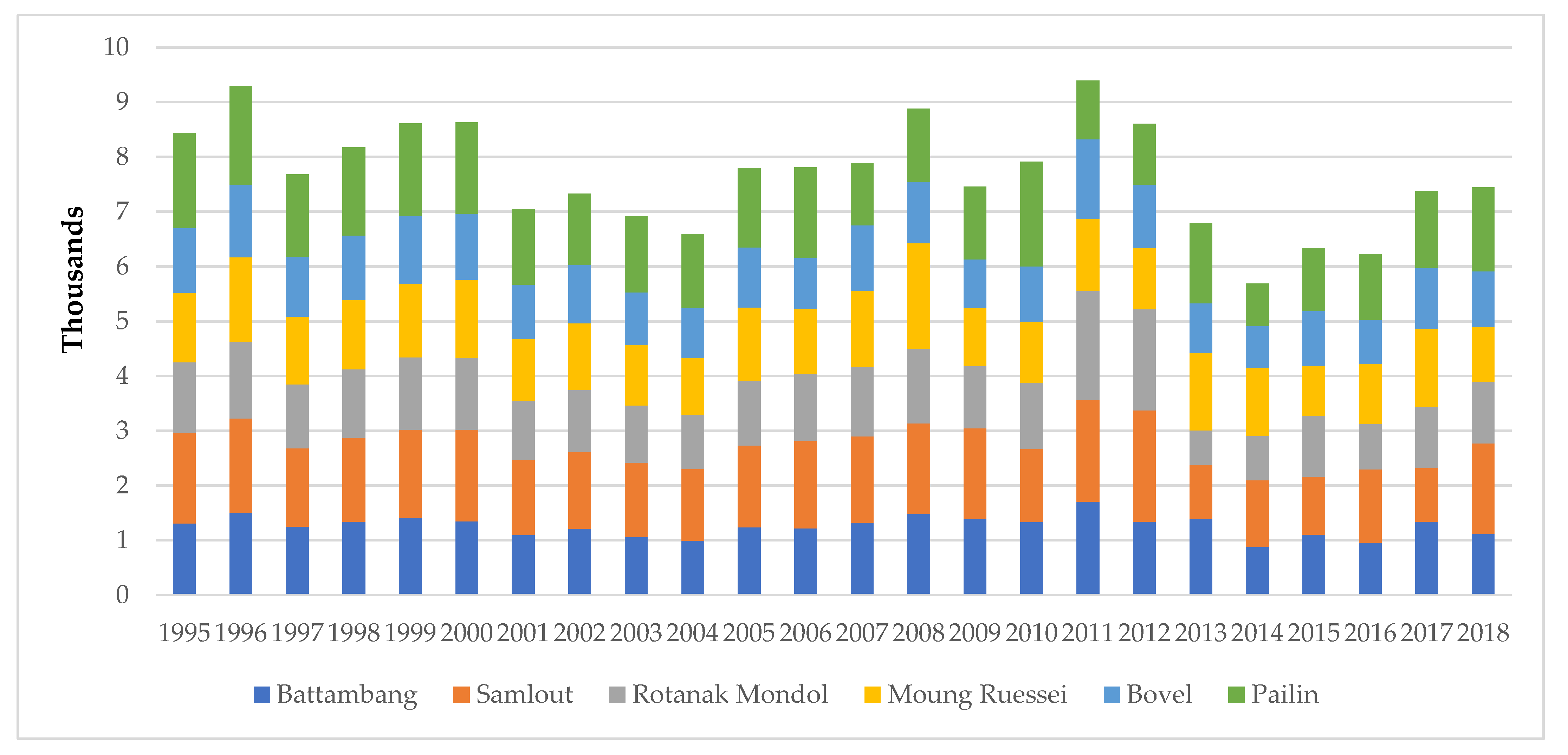 Sustainability 14 04066 g002 550