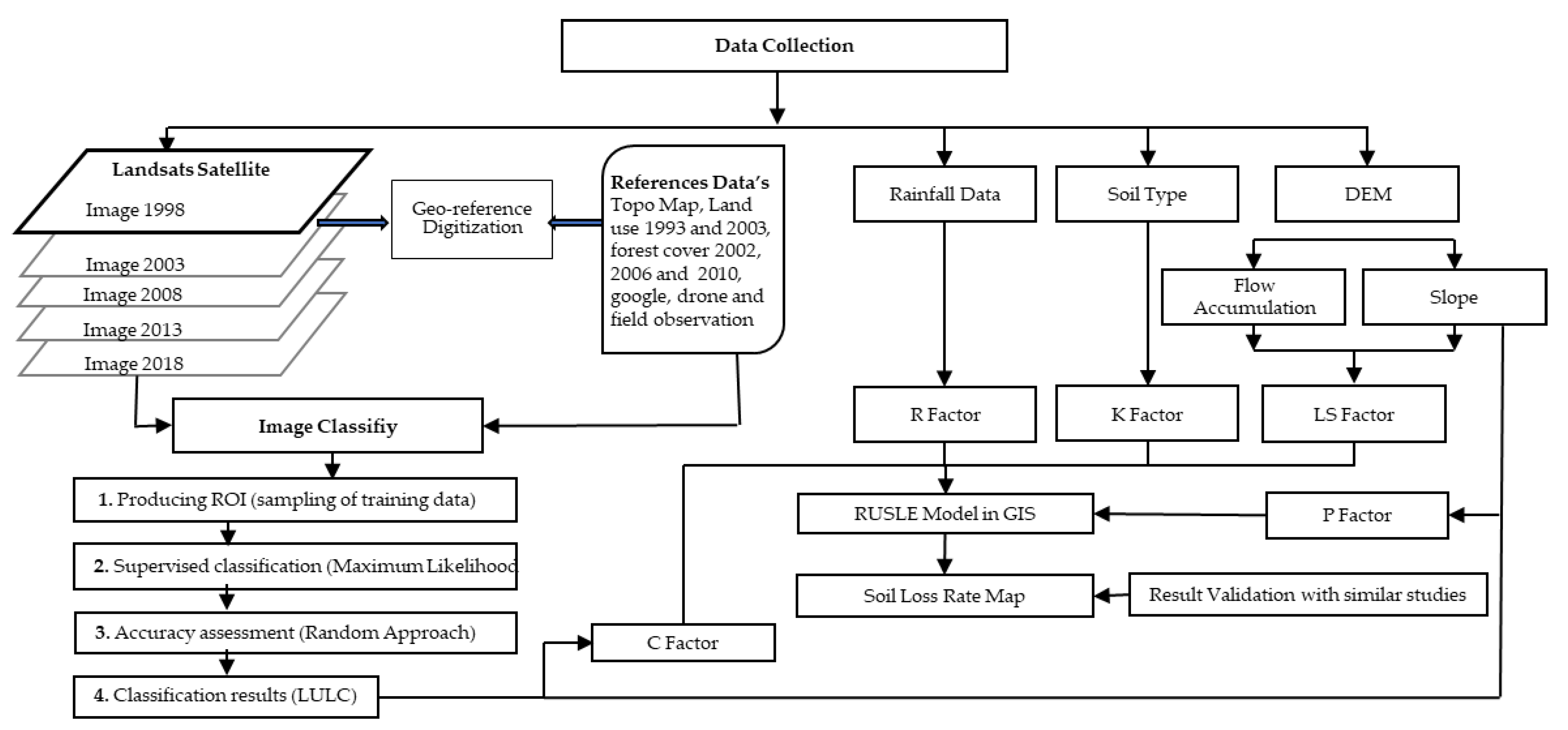 Sustainability 14 04066 g003 550