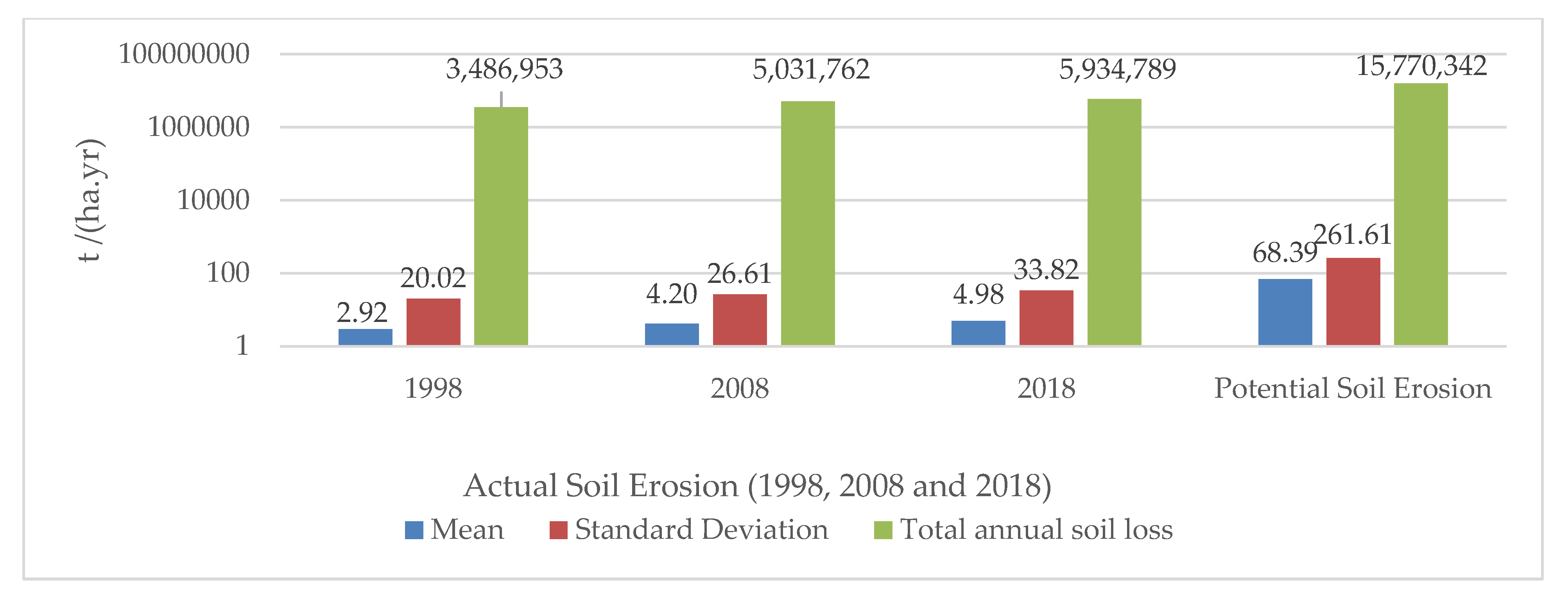 Sustainability 14 04066 g010 550